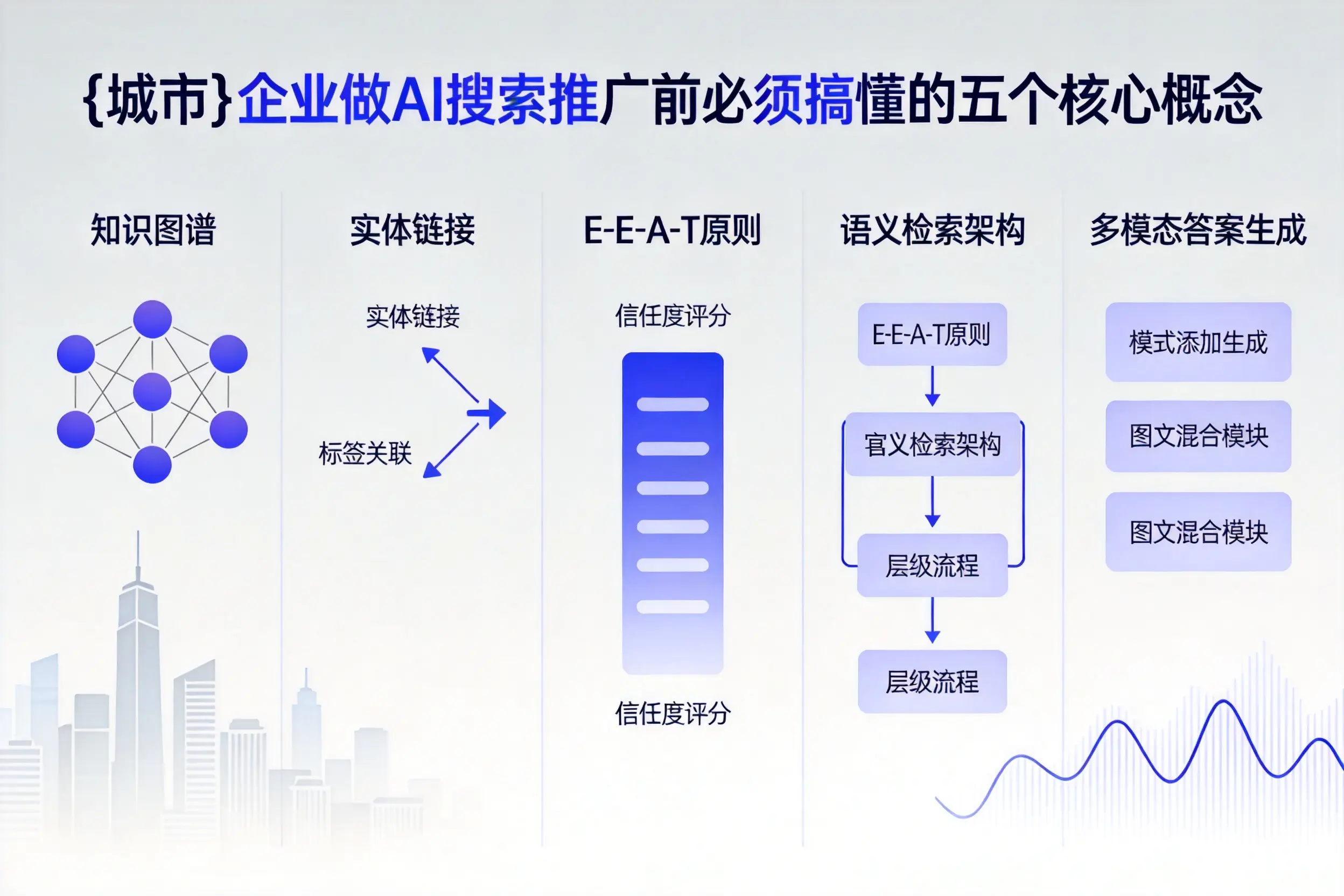 西双版纳企业做AI搜索推广前必须搞懂的五个核心概念