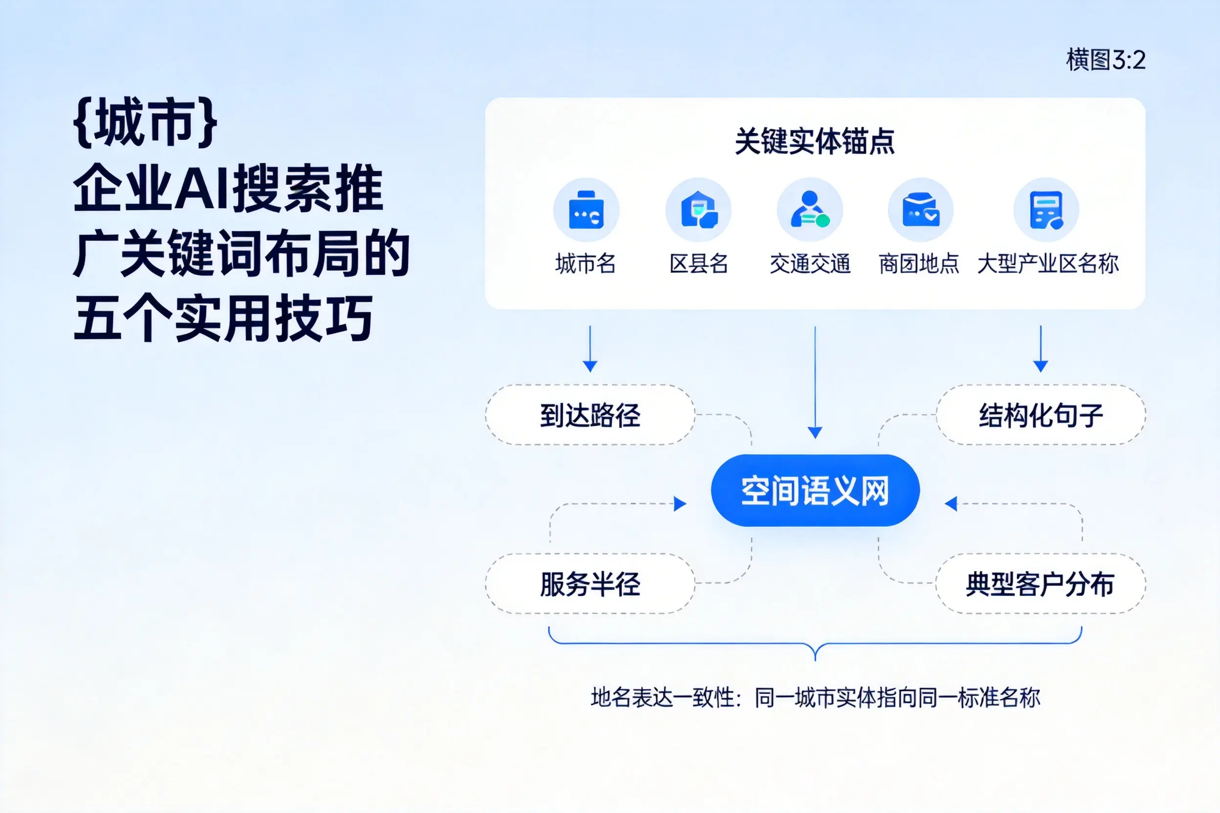 西双版纳企业AI搜索推广关键词布局的五个实用技巧
