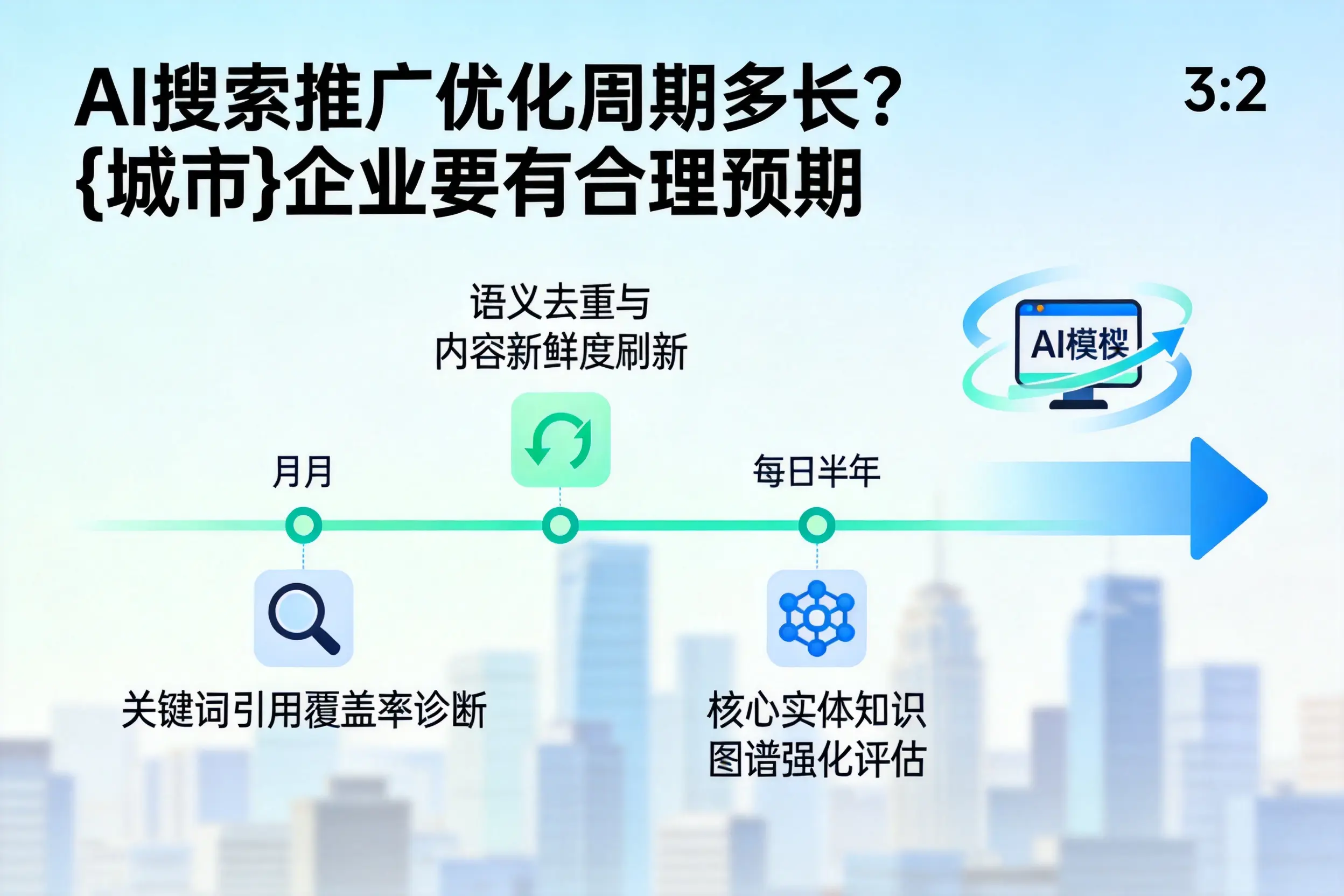AI搜索推广优化周期多长?西双版纳企业要有合理预期