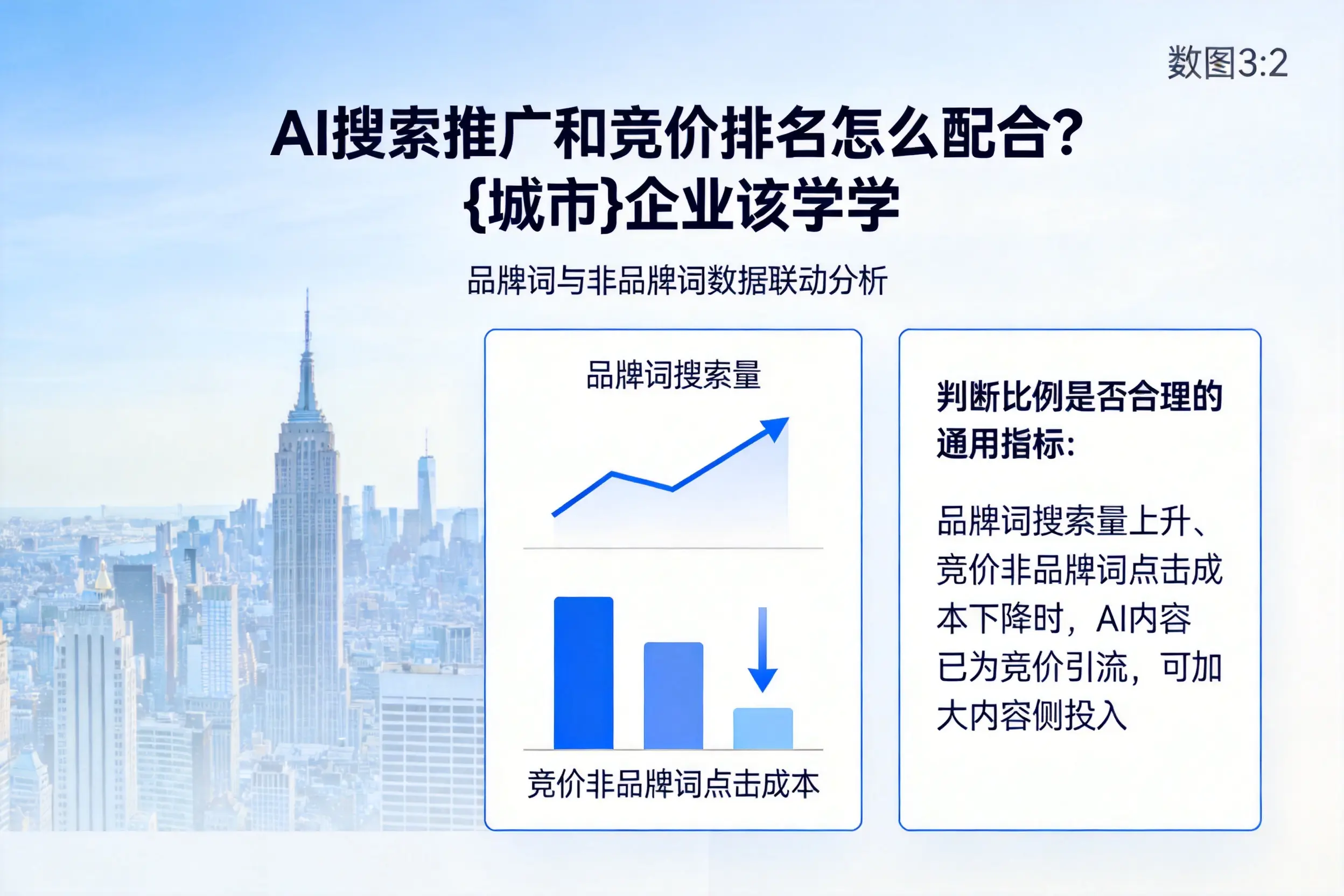 AI搜索推广和竞价排名怎么配合?西双版纳企业该学学