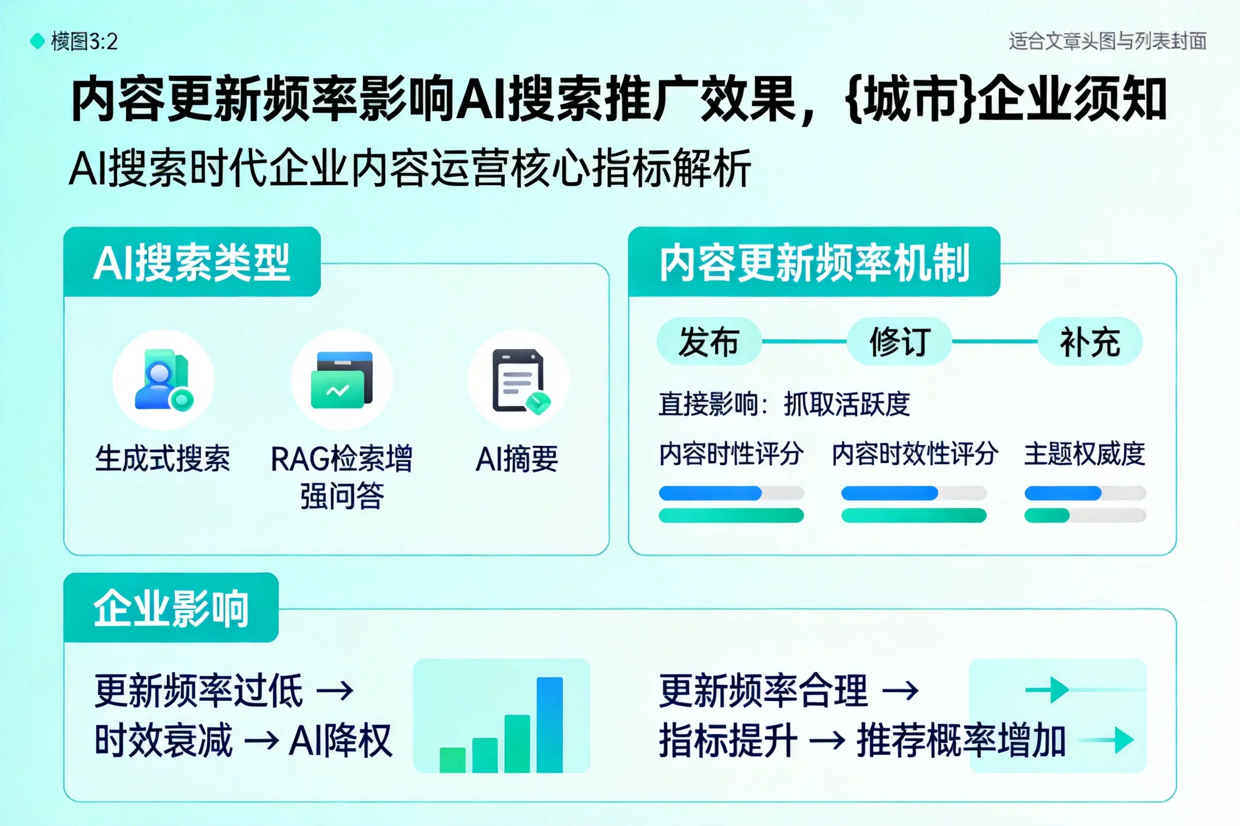 内容更新频率影响AI搜索推广效果，西双版纳企业须知