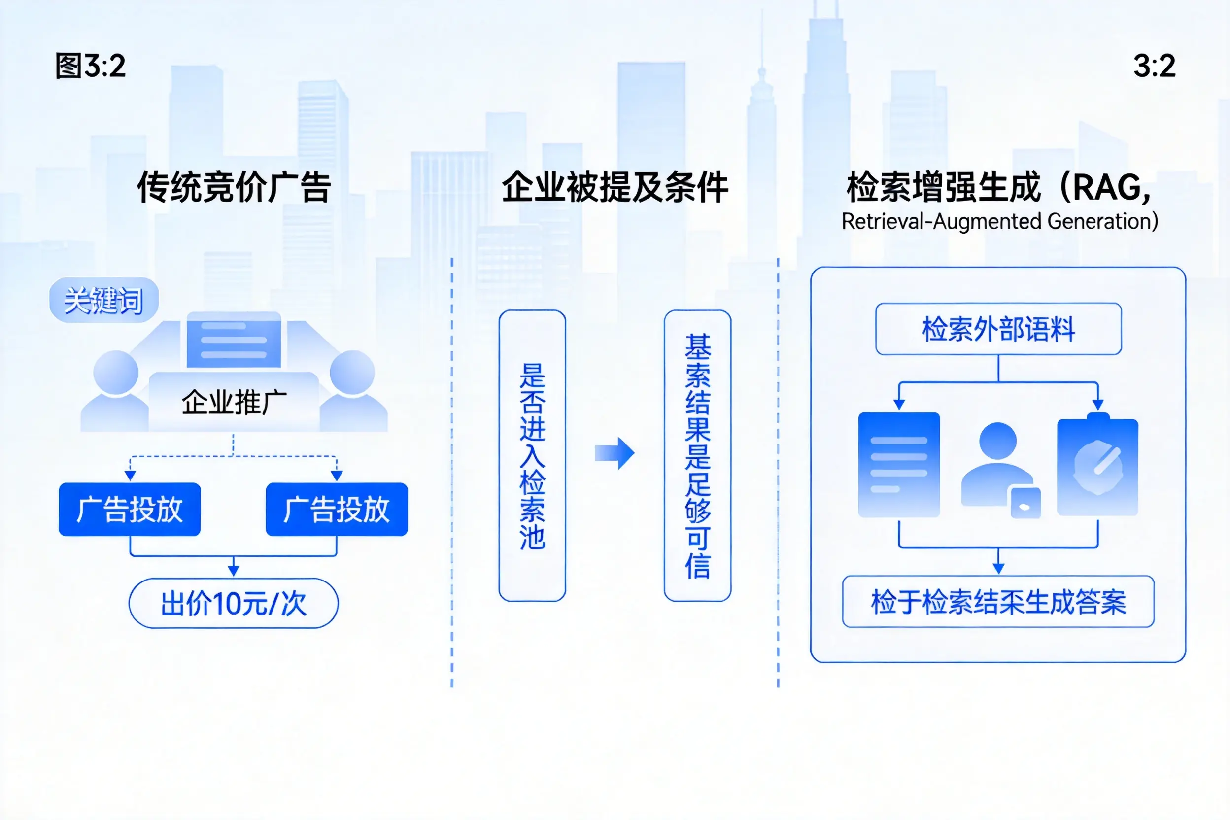 西双版纳企业AI搜索推广能否替代传统竞价广告投放