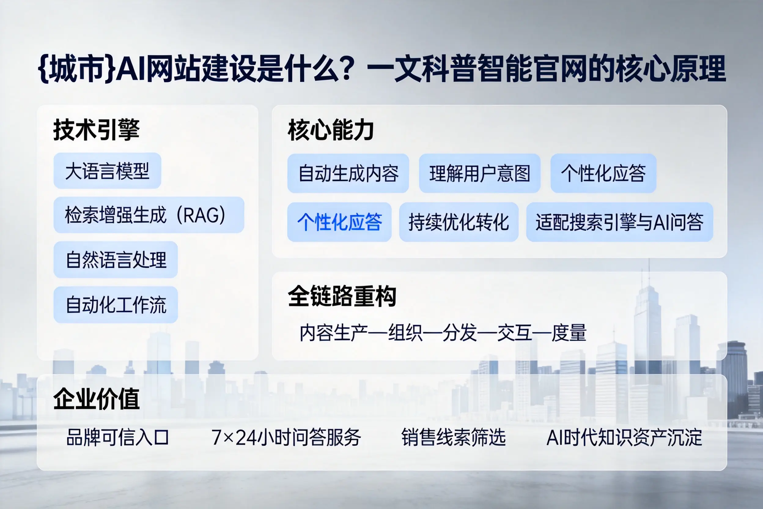 西双版纳AI网站建设是什么？一文科普智能官网的核心原理