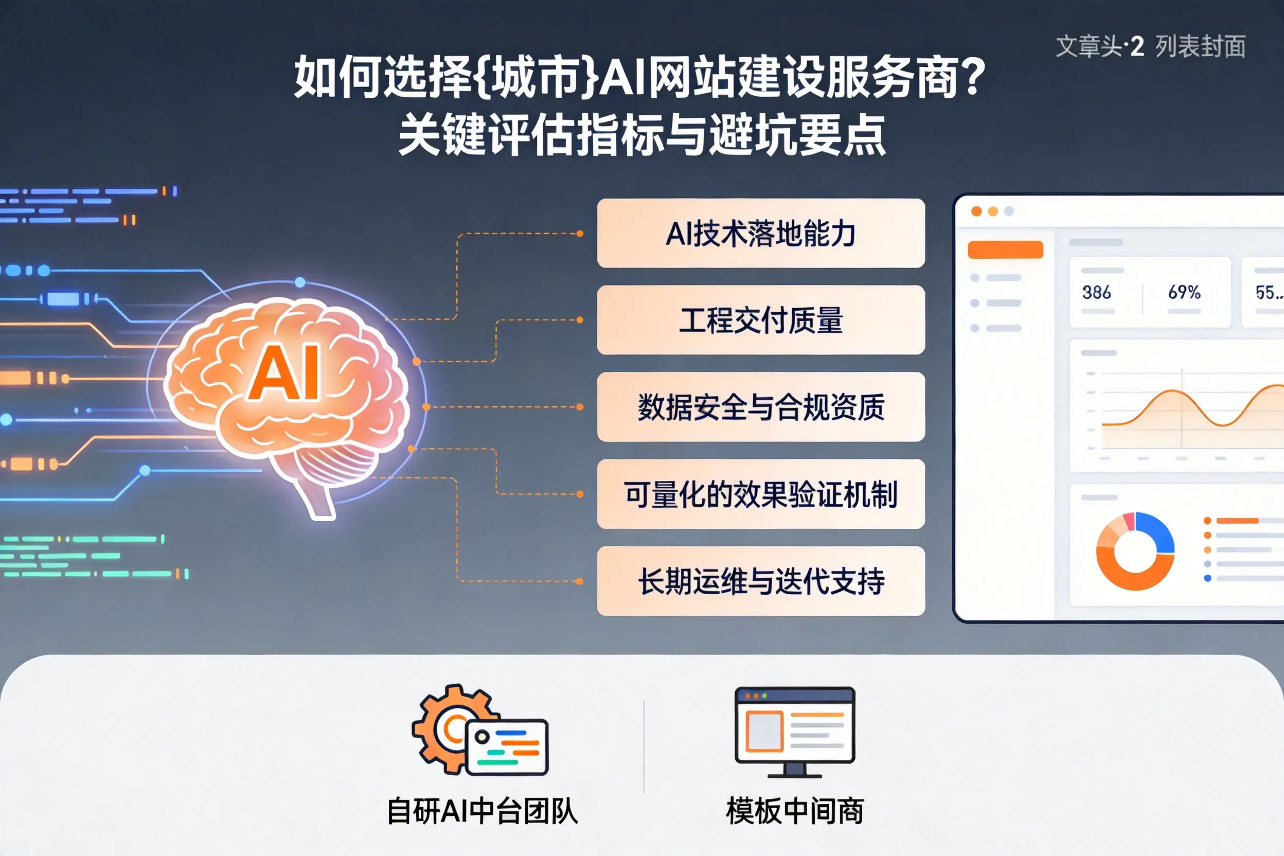 如何选择西双版纳AI网站建设服务商？关键评估指标与避坑要点