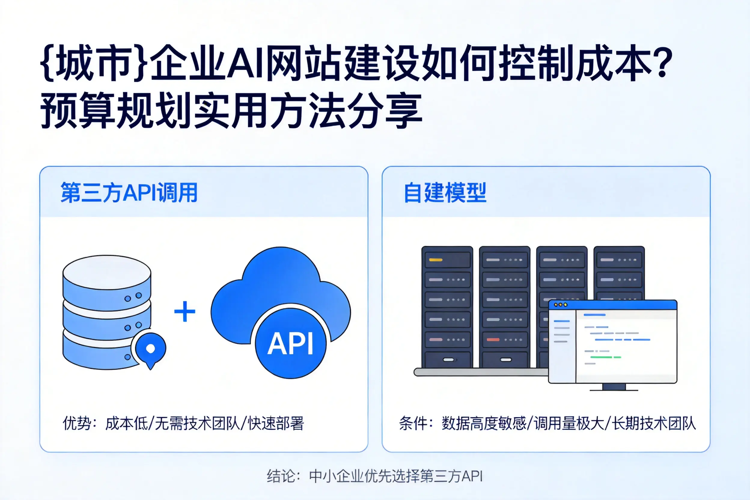 西双版纳企业AI网站建设如何控制成本？预算规划实用方法分享