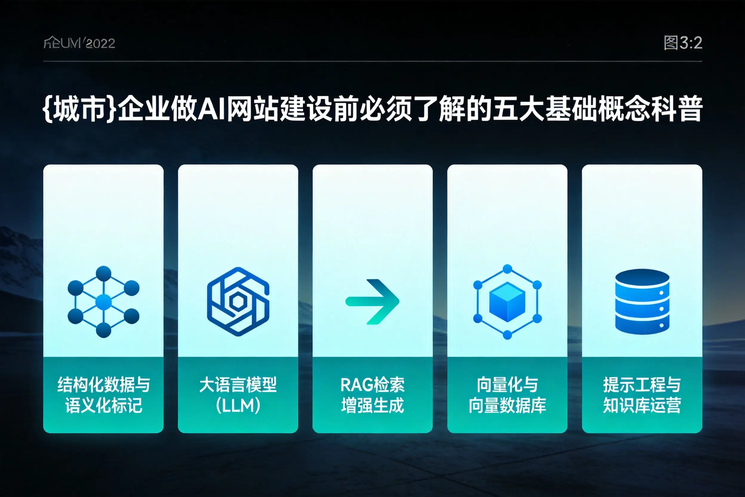 西双版纳企业做AI网站建设前必须了解的五大基础概念科普