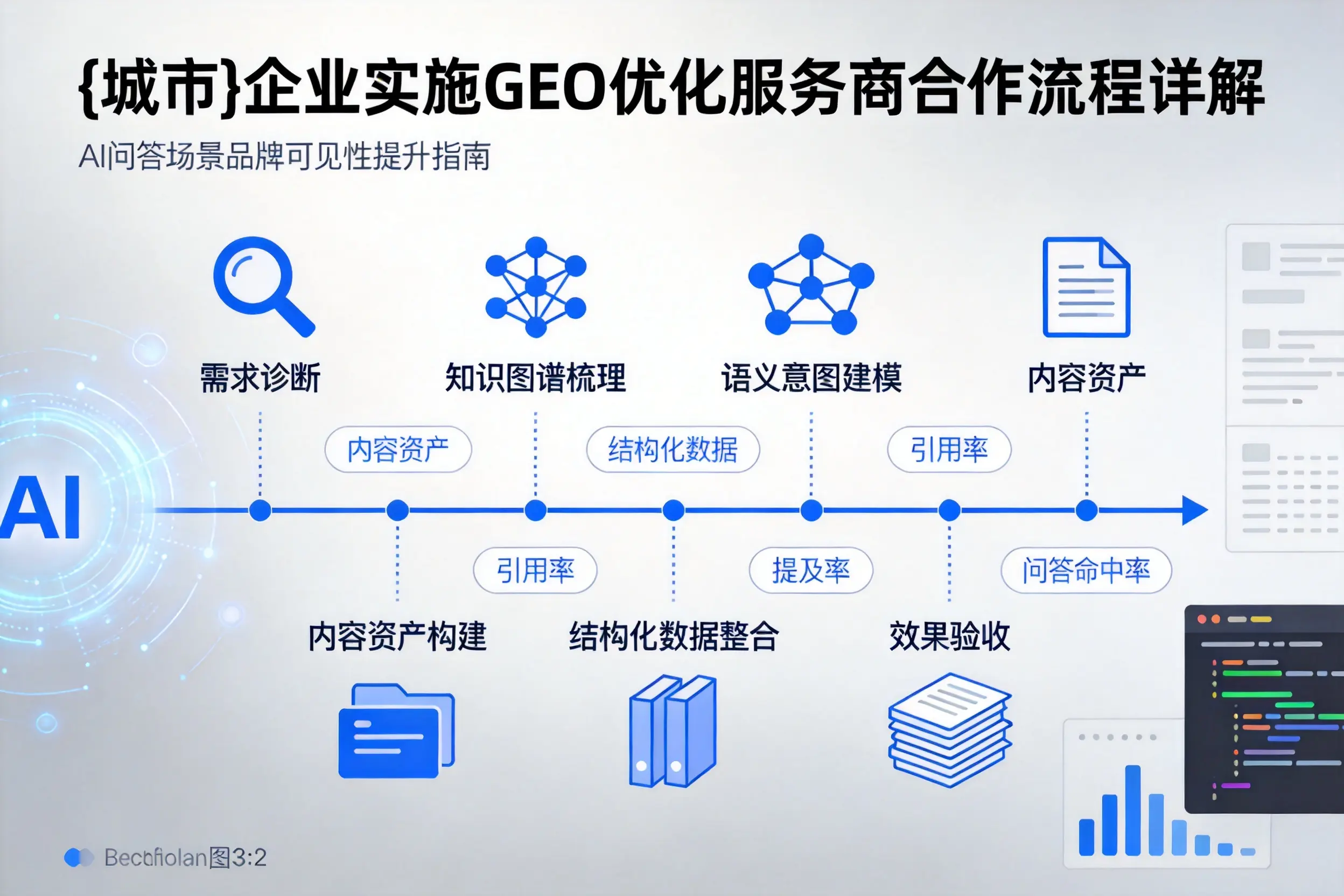 西双版纳企业实施GEO优化服务商合作流程详解