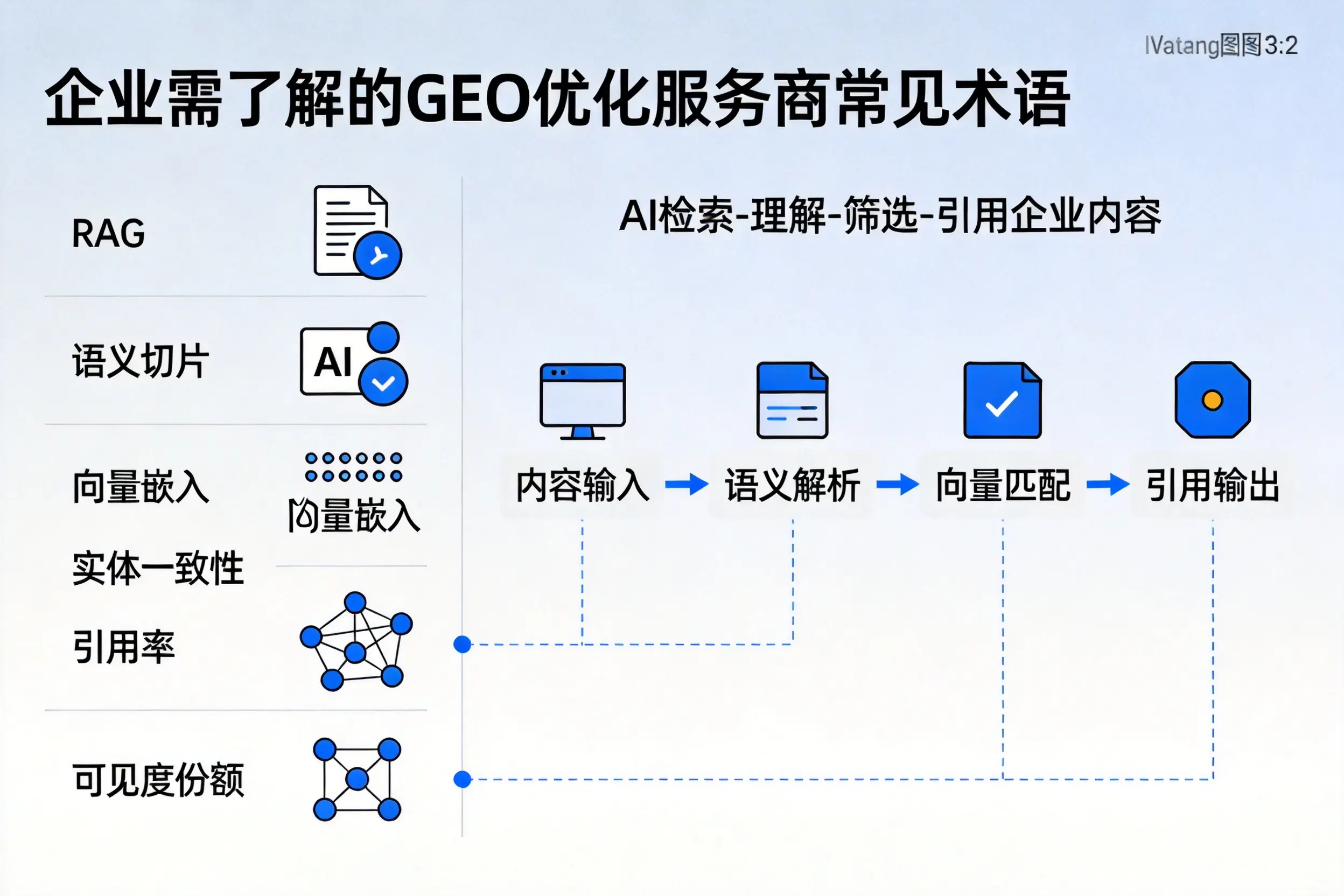西双版纳企业需了解的GEO优化服务商常见术语