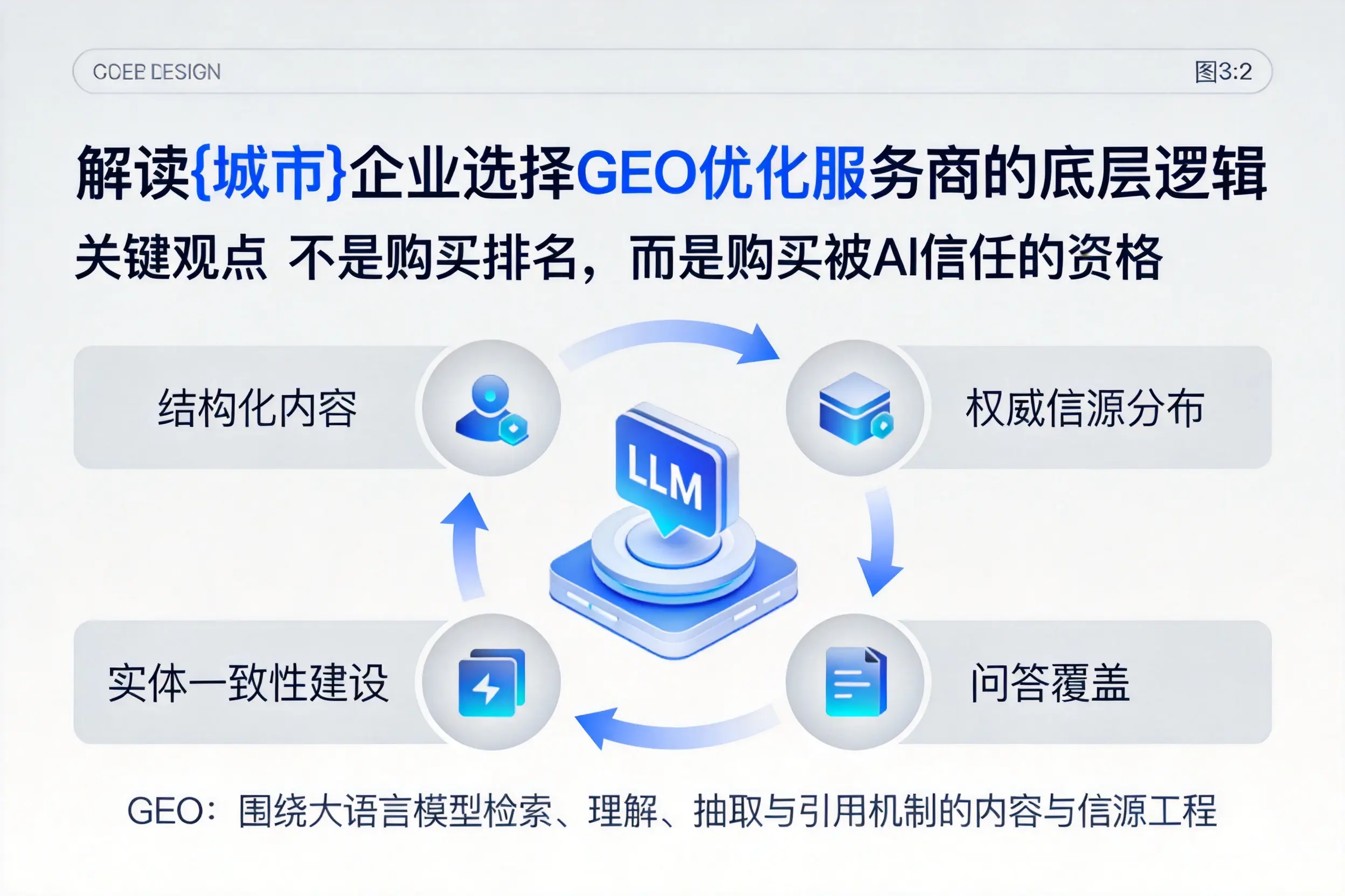 解读西双版纳企业选择GEO优化服务商的底层逻辑
