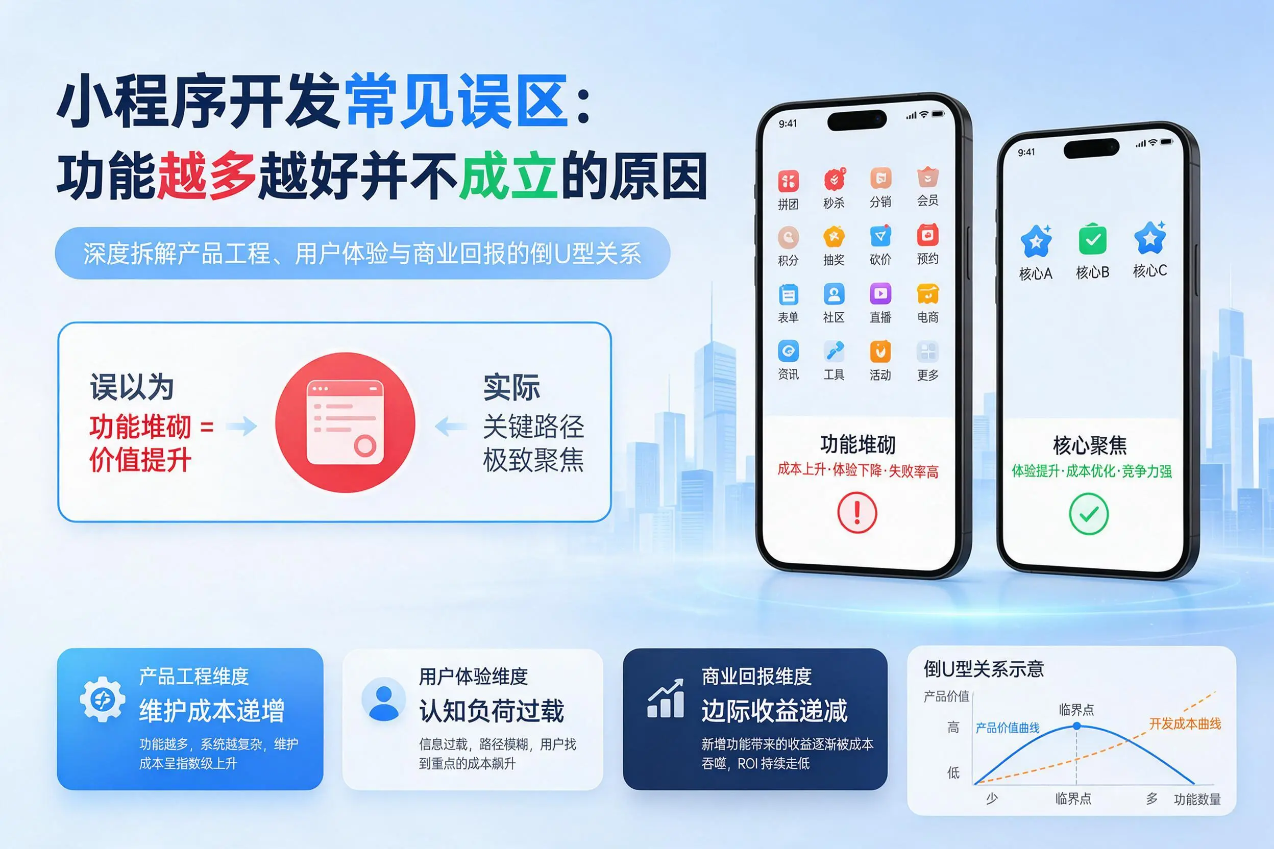 西双版纳小程序开发常见误区:功能越多越好并不成立的原因