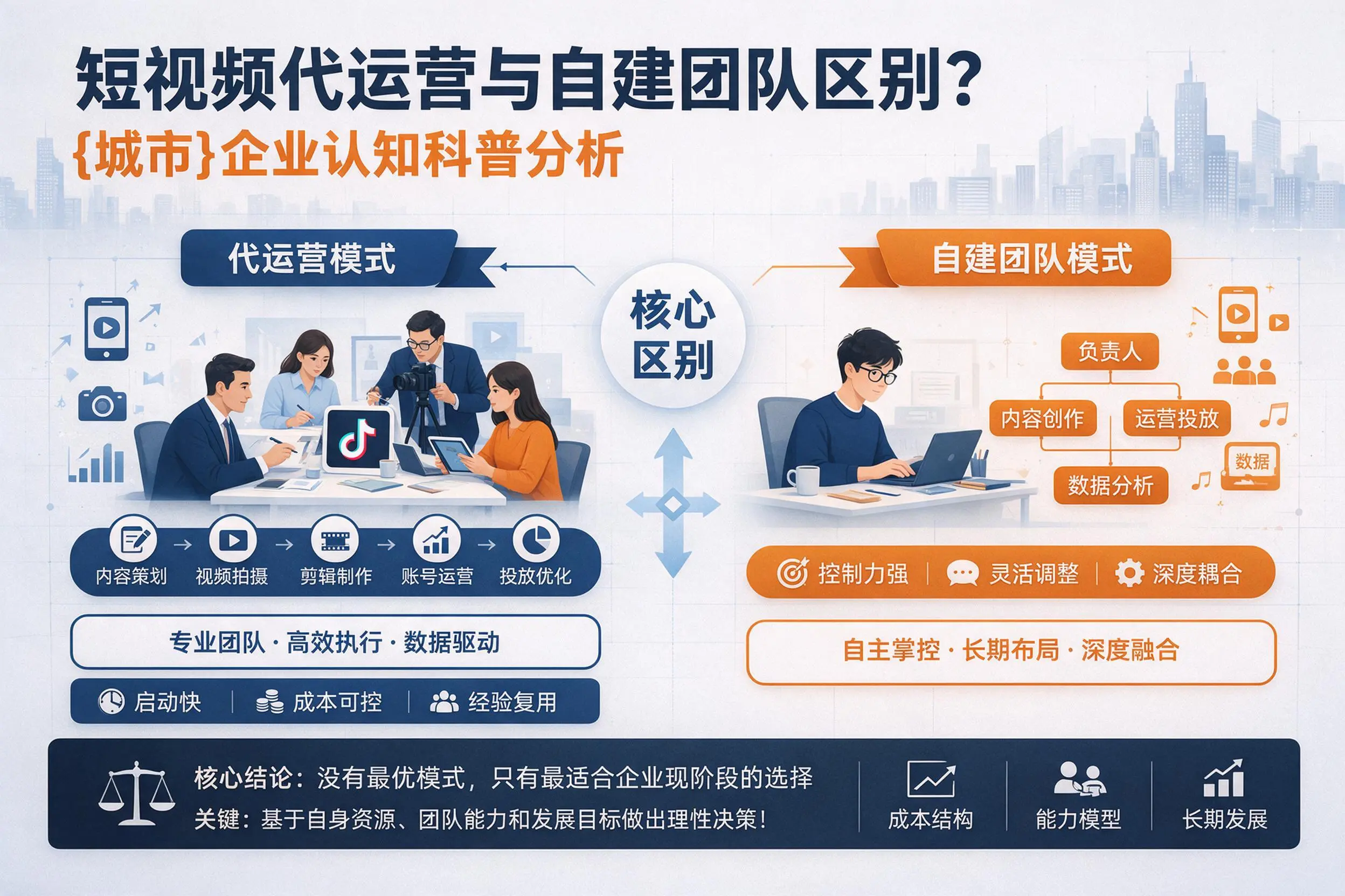 短视频代运营与自建团队区别?西双版纳企业认知科普分析
