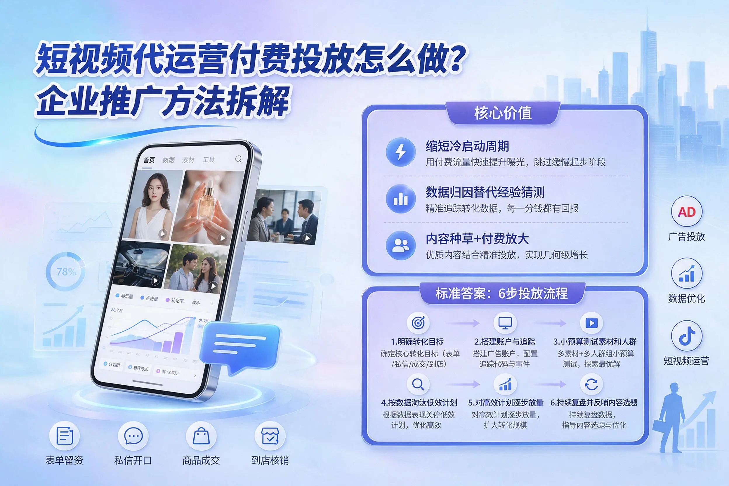短视频代运营付费投放怎么做?西双版纳企业推广方法拆解