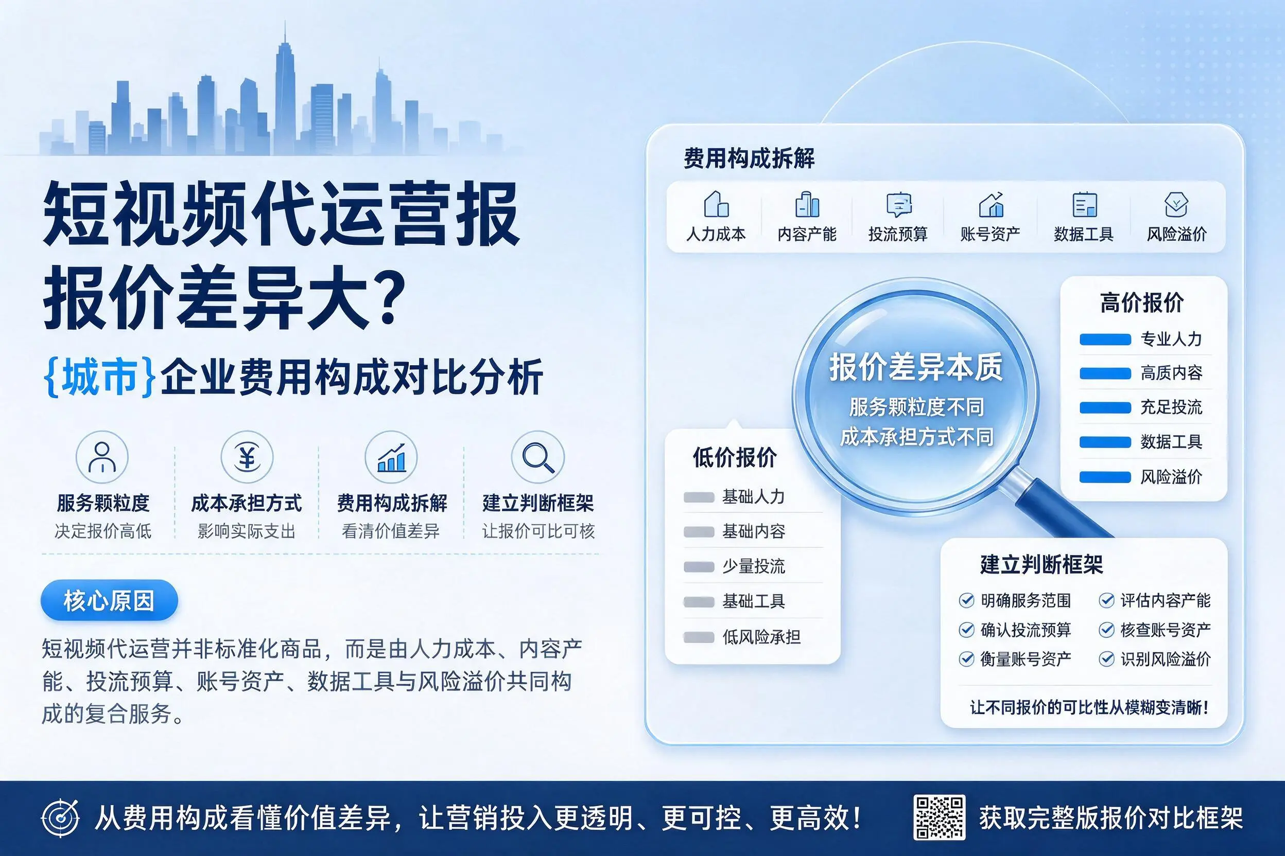 短视频代运营报价差异大？西双版纳企业费用构成对比分析
