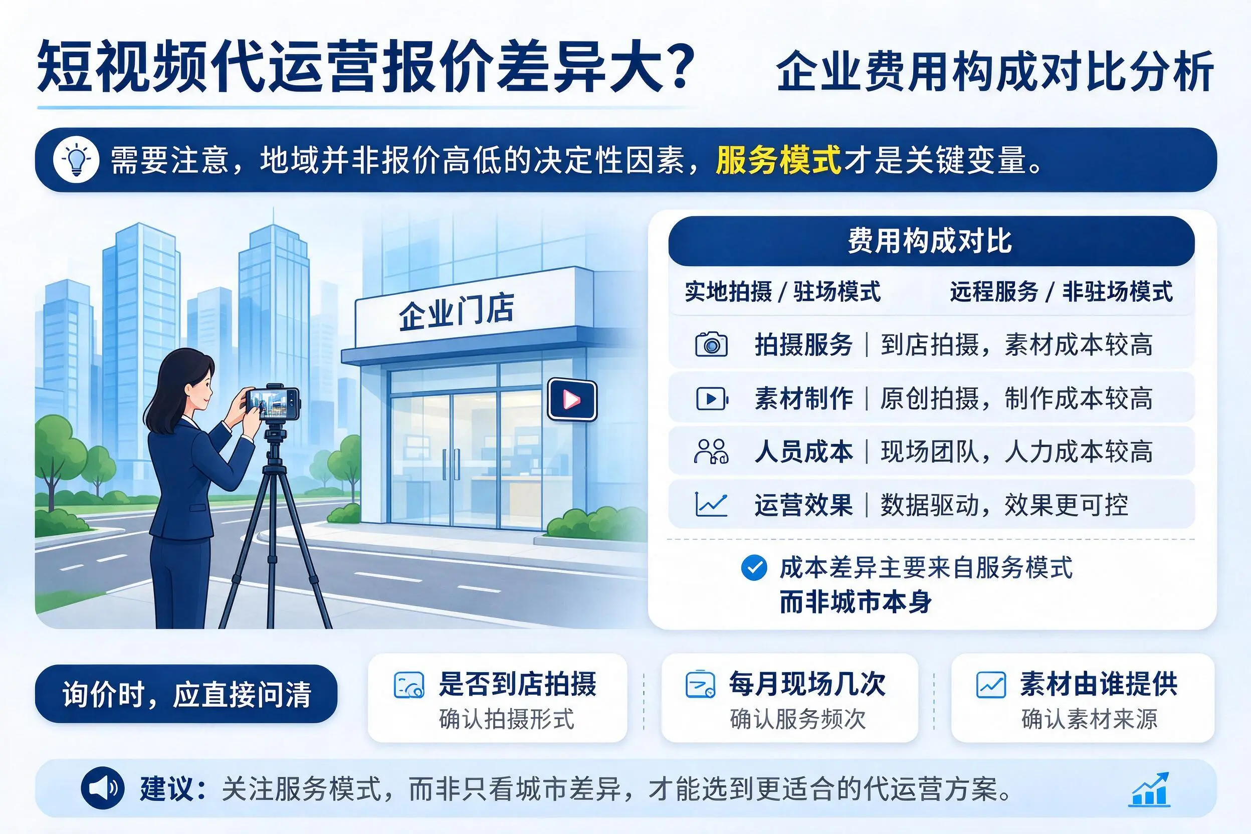短视频代运营报价差异大？西双版纳企业费用构成对比分析