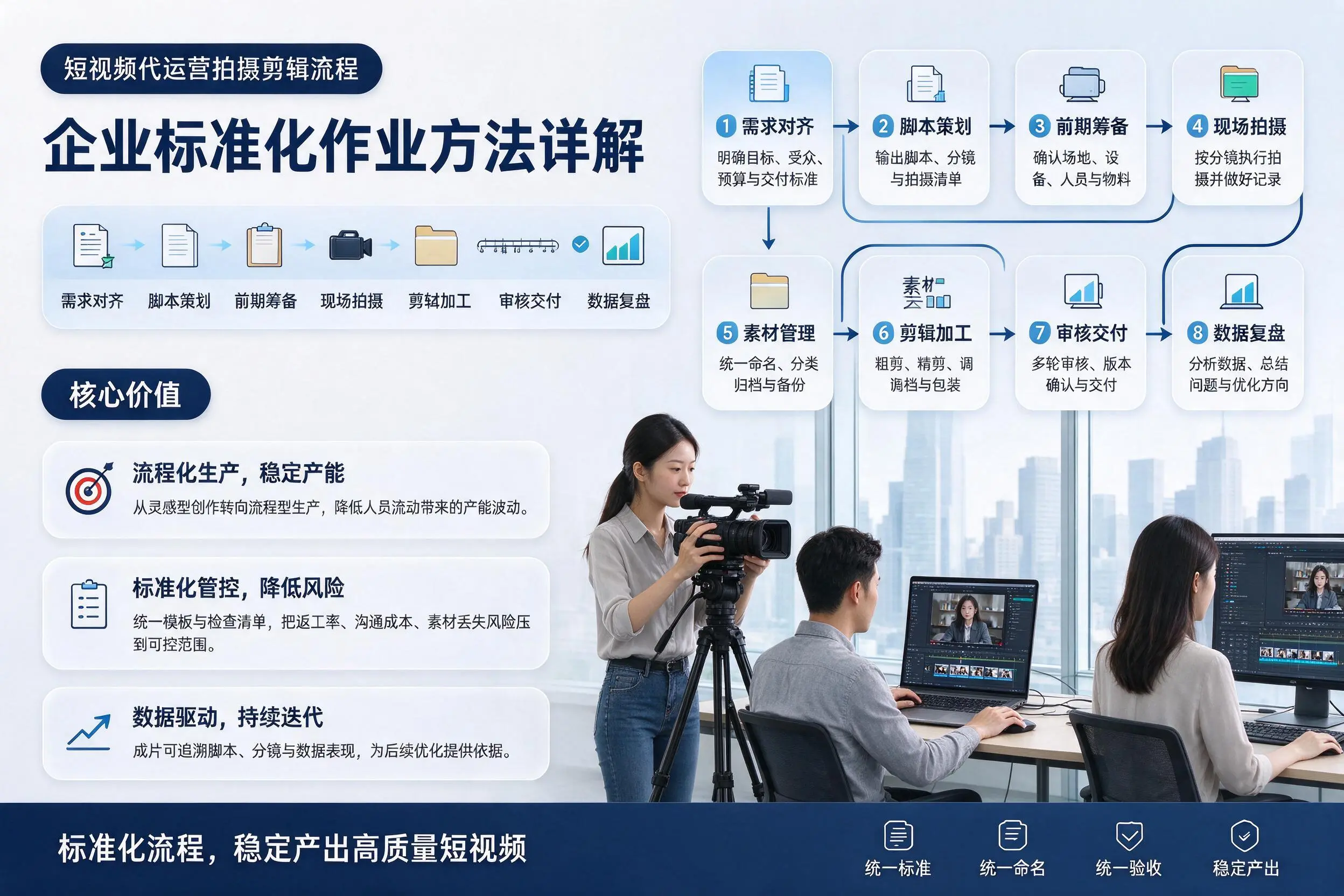 短视频代运营拍摄剪辑流程：西双版纳企业标准化作业方法详解