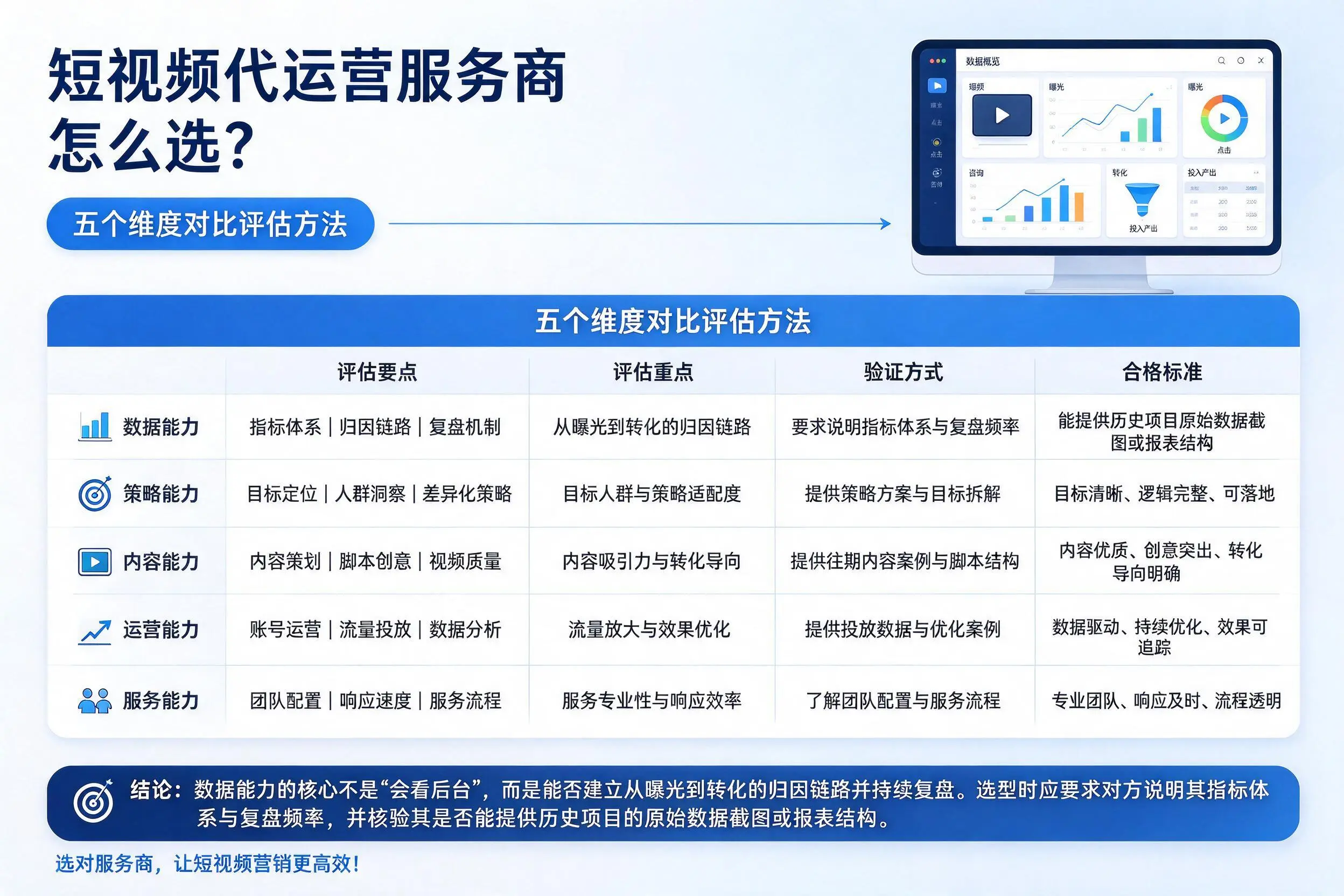 西双版纳短视频代运营服务商怎么选？五个维度对比评估方法