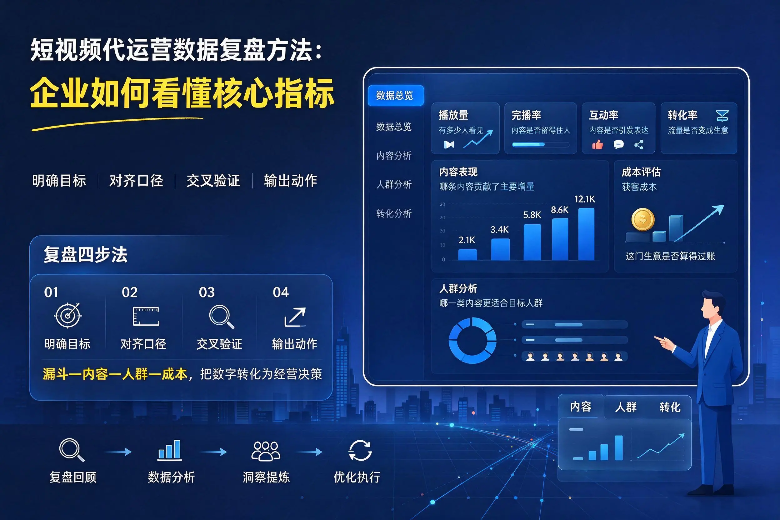 短视频代运营数据复盘方法:西双版纳企业如何看懂核心指标