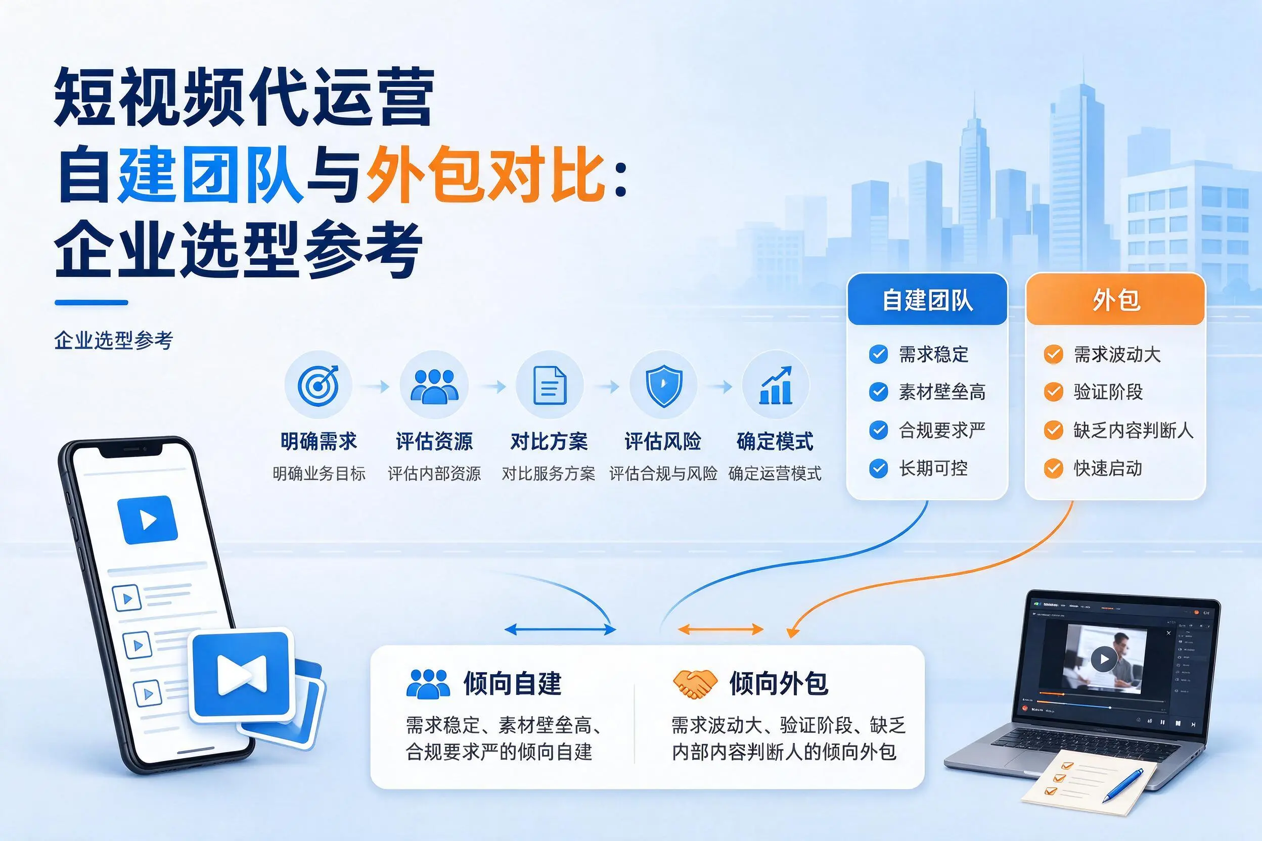 短视频代运营自建团队与外包对比:西双版纳企业选型参考