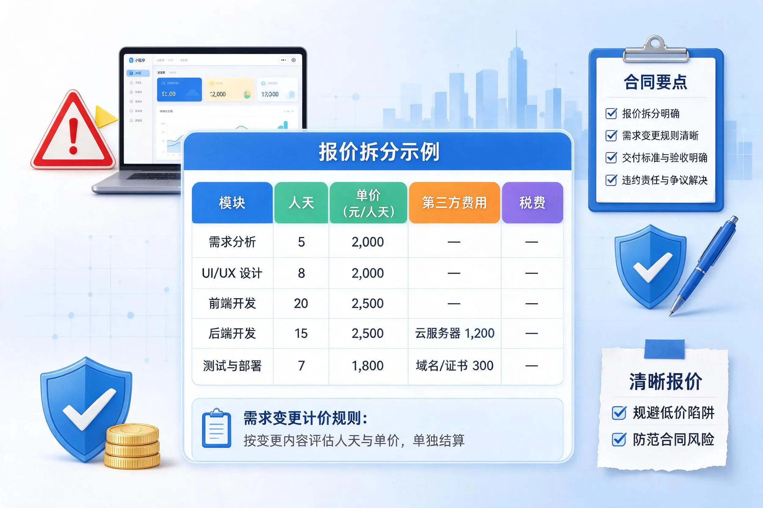 西双版纳小程序开发避坑指南:低价陷阱与合同风险