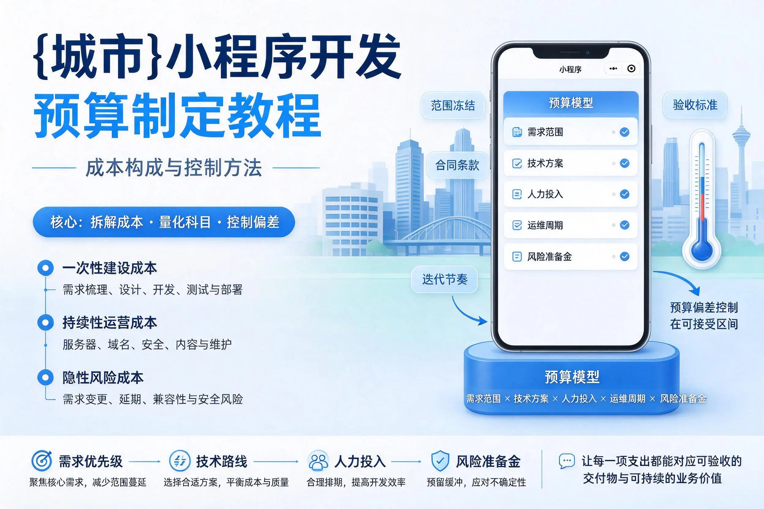 西双版纳小程序开发预算制定教程：成本构成与控制方法