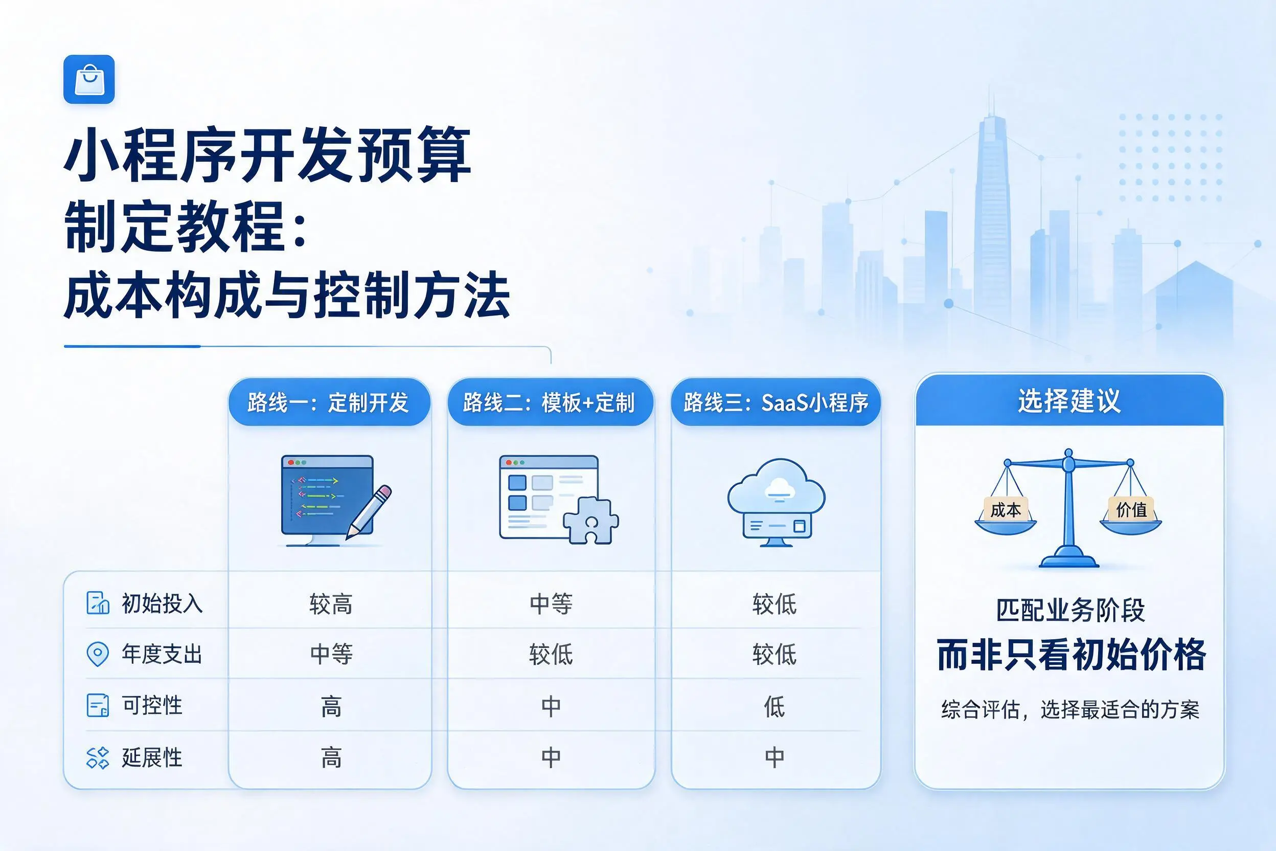 西双版纳小程序开发预算制定教程：成本构成与控制方法