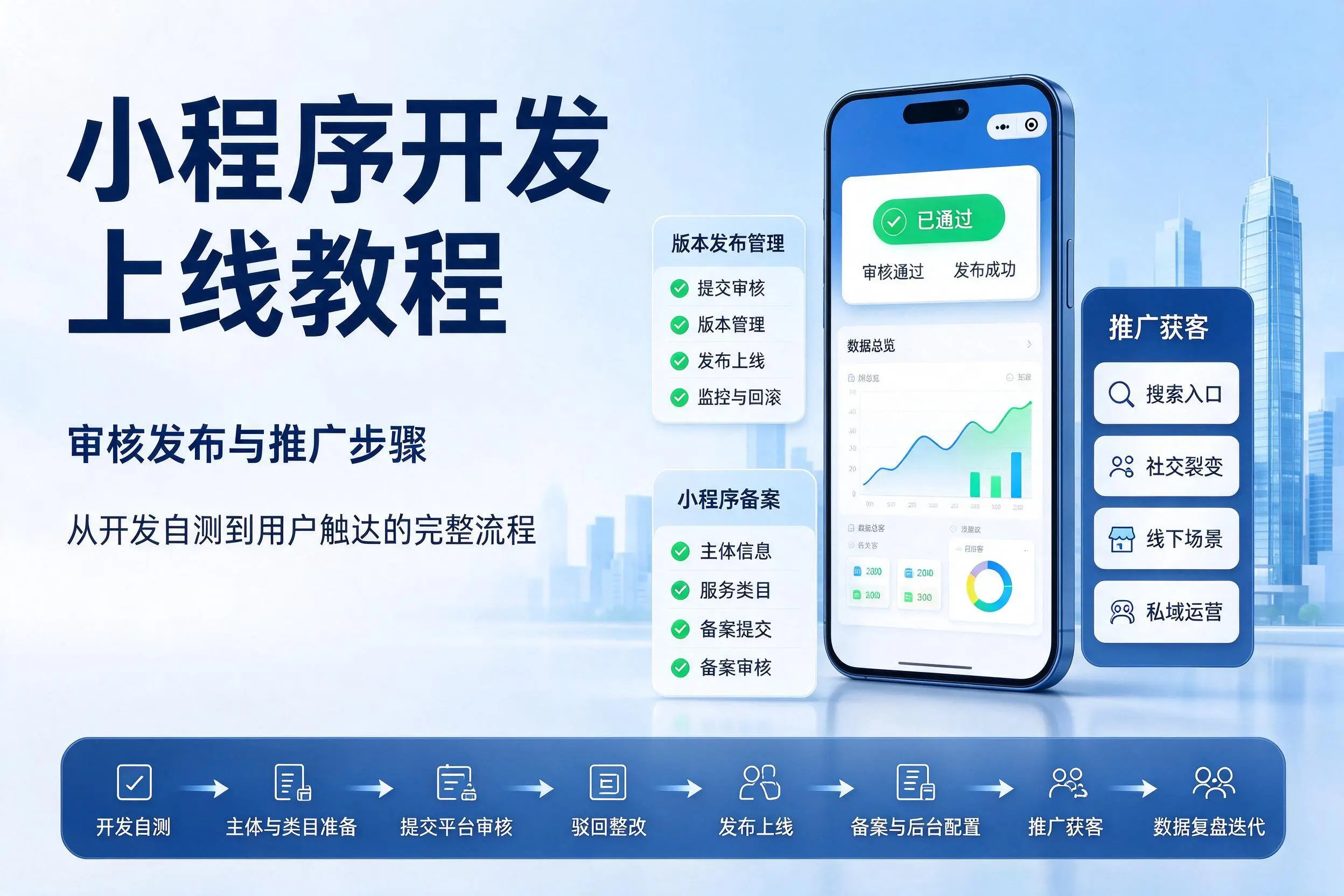 西双版纳小程序开发上线教程:审核发布与推广步骤