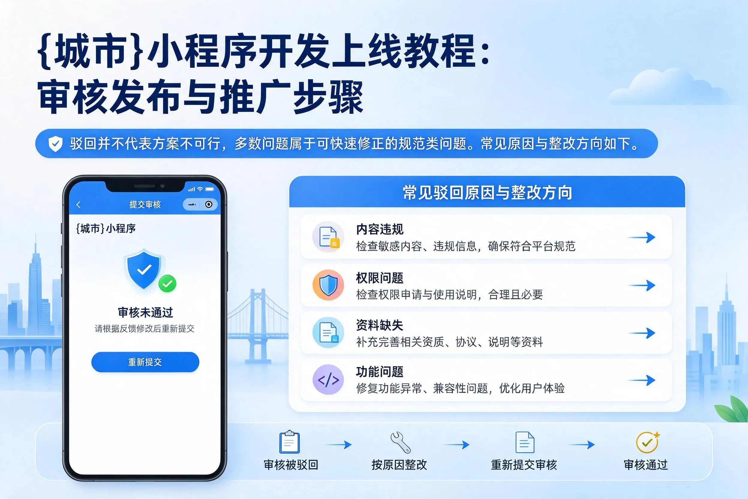 西双版纳小程序开发上线教程:审核发布与推广步骤