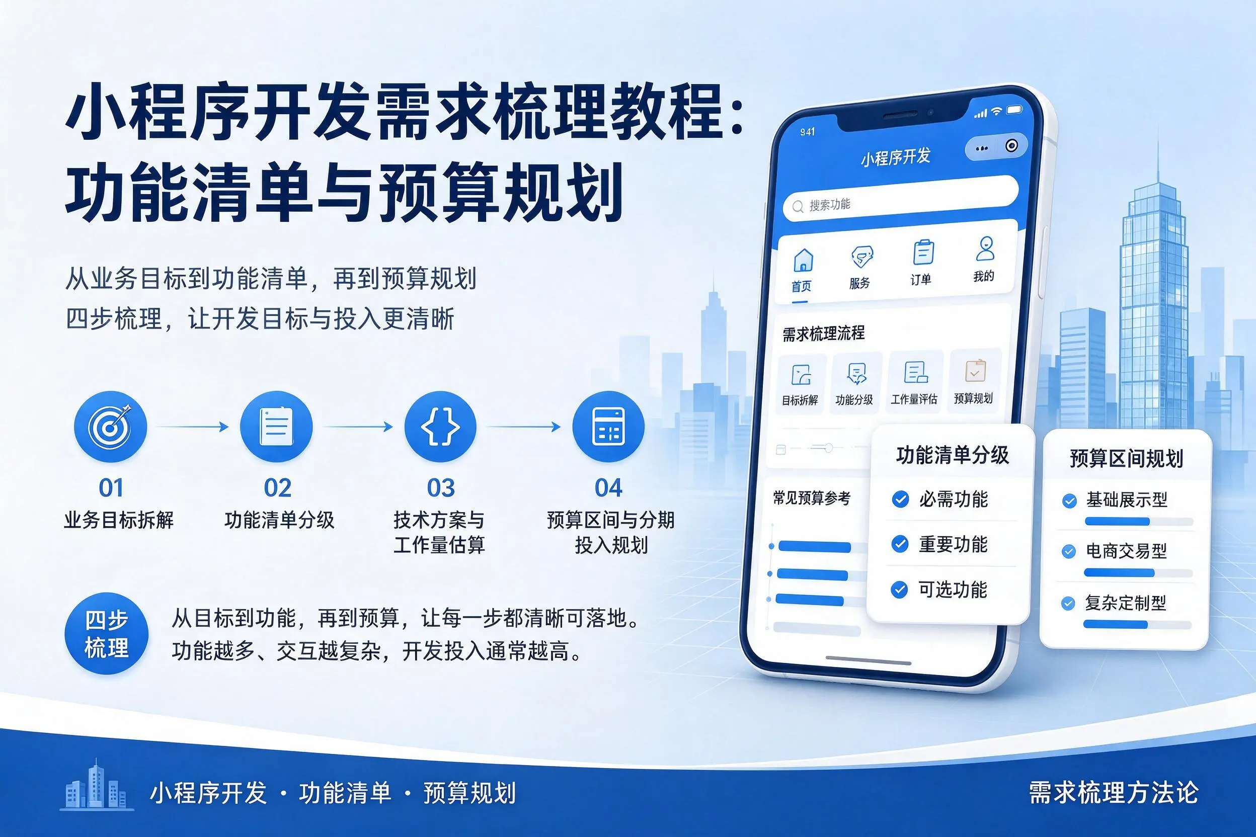 西双版纳小程序开发需求梳理教程:功能清单与预算规划