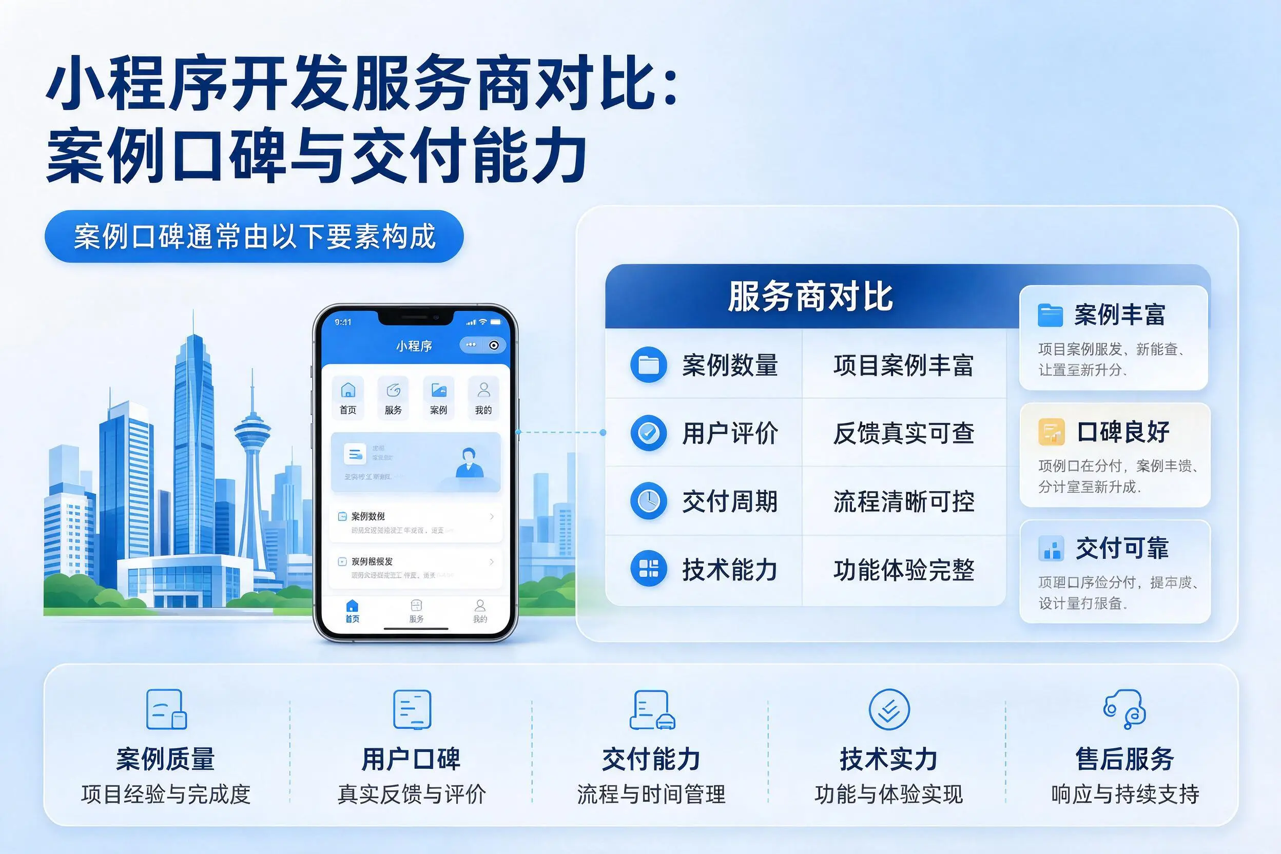 西双版纳小程序开发服务商对比:案例口碑与交付能力