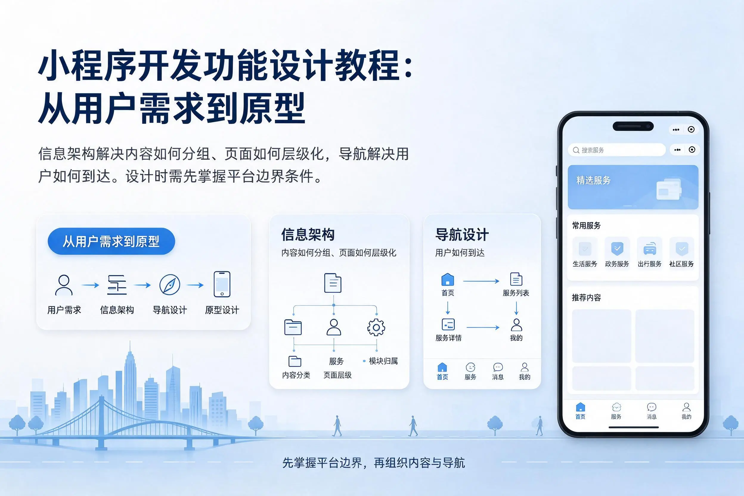 西双版纳小程序开发功能设计教程:从用户需求到原型