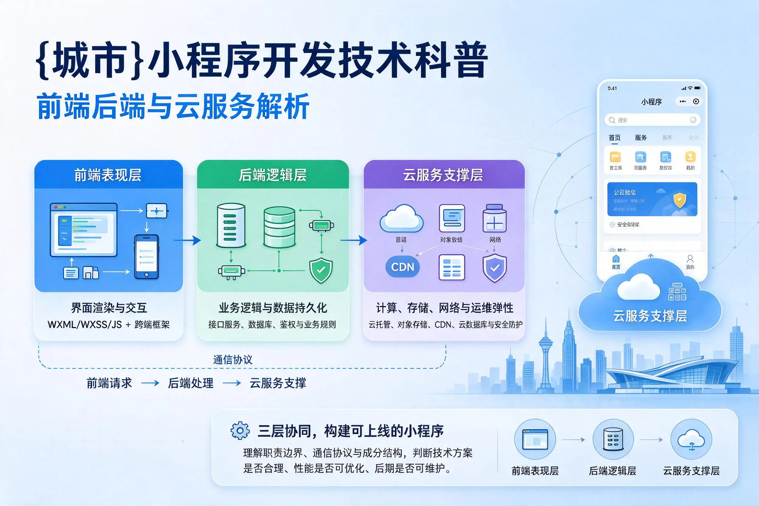 西双版纳小程序开发技术科普：前端后端与云服务解析