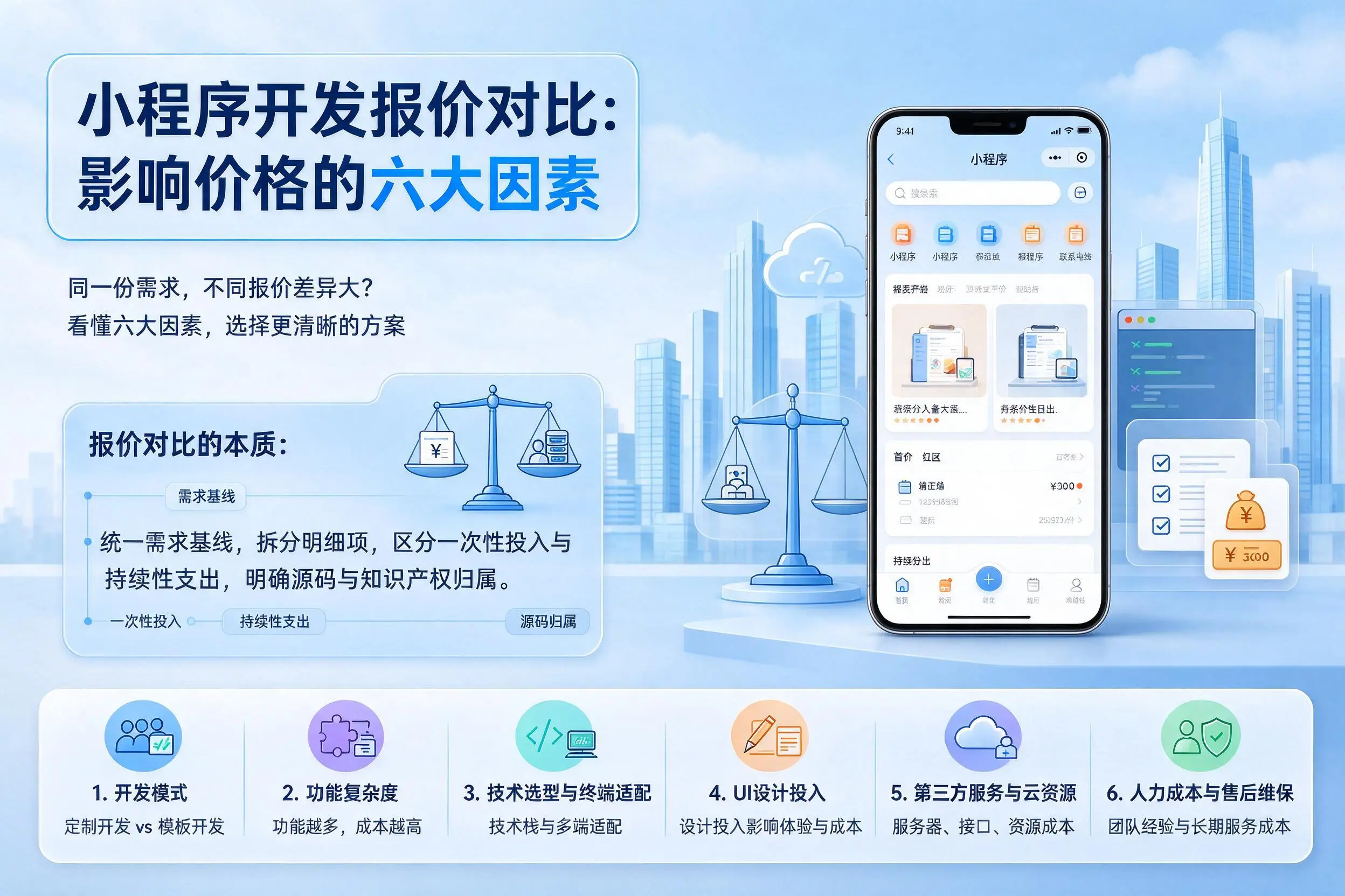 西双版纳小程序开发报价对比:影响价格的六大因素
