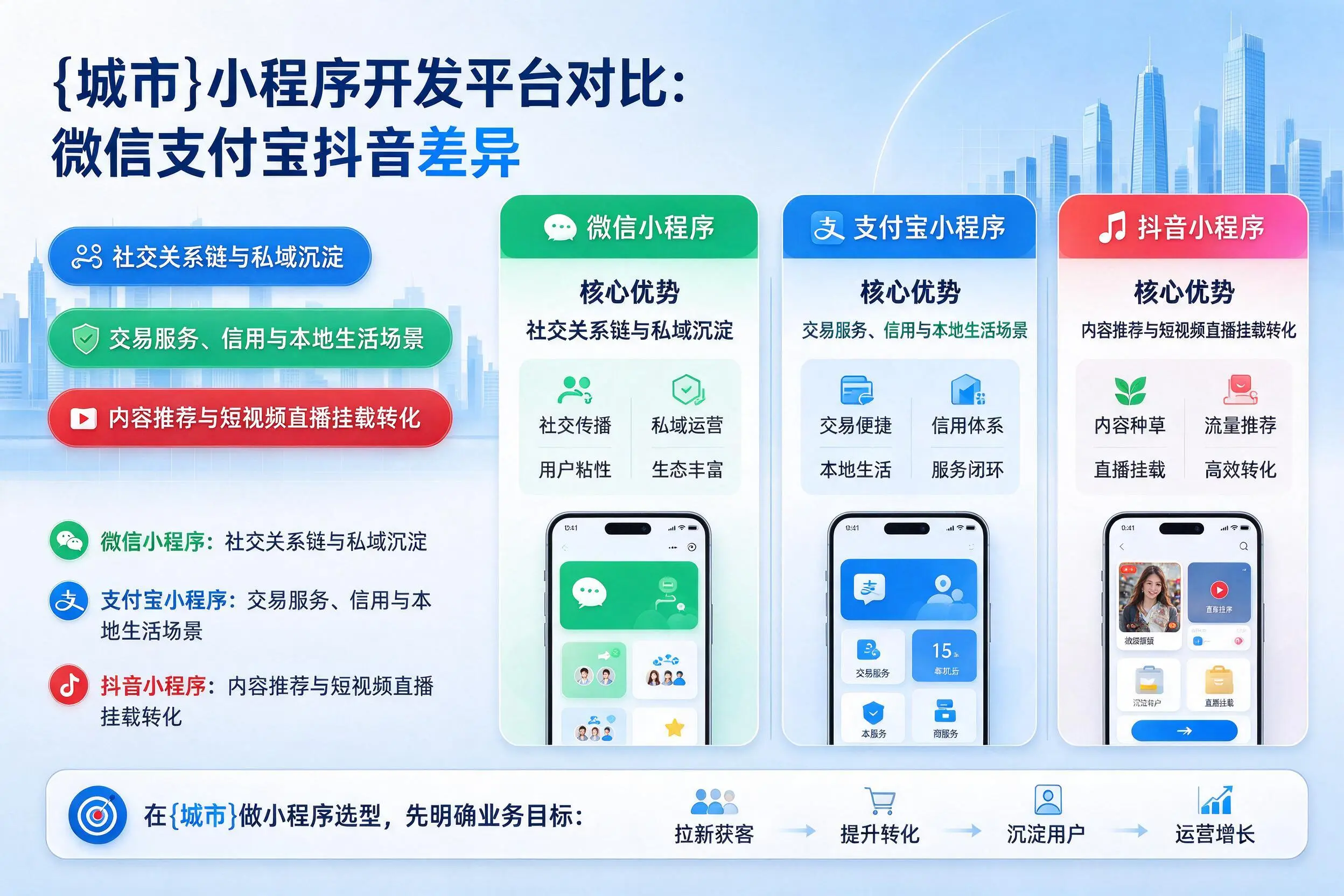 西双版纳小程序开发平台对比:微信支付宝抖音差异