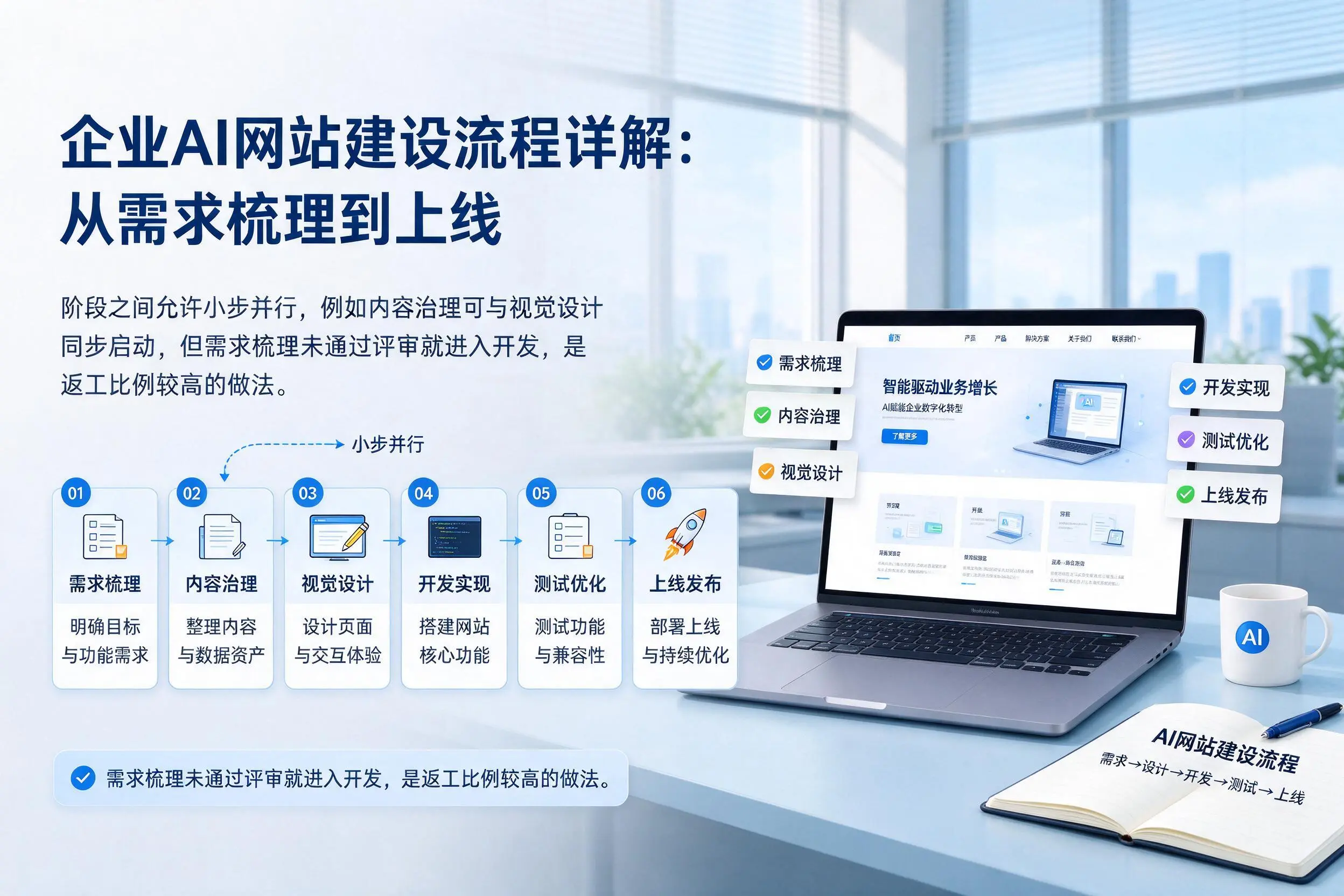 西双版纳企业AI网站建设流程详解:从需求梳理到上线