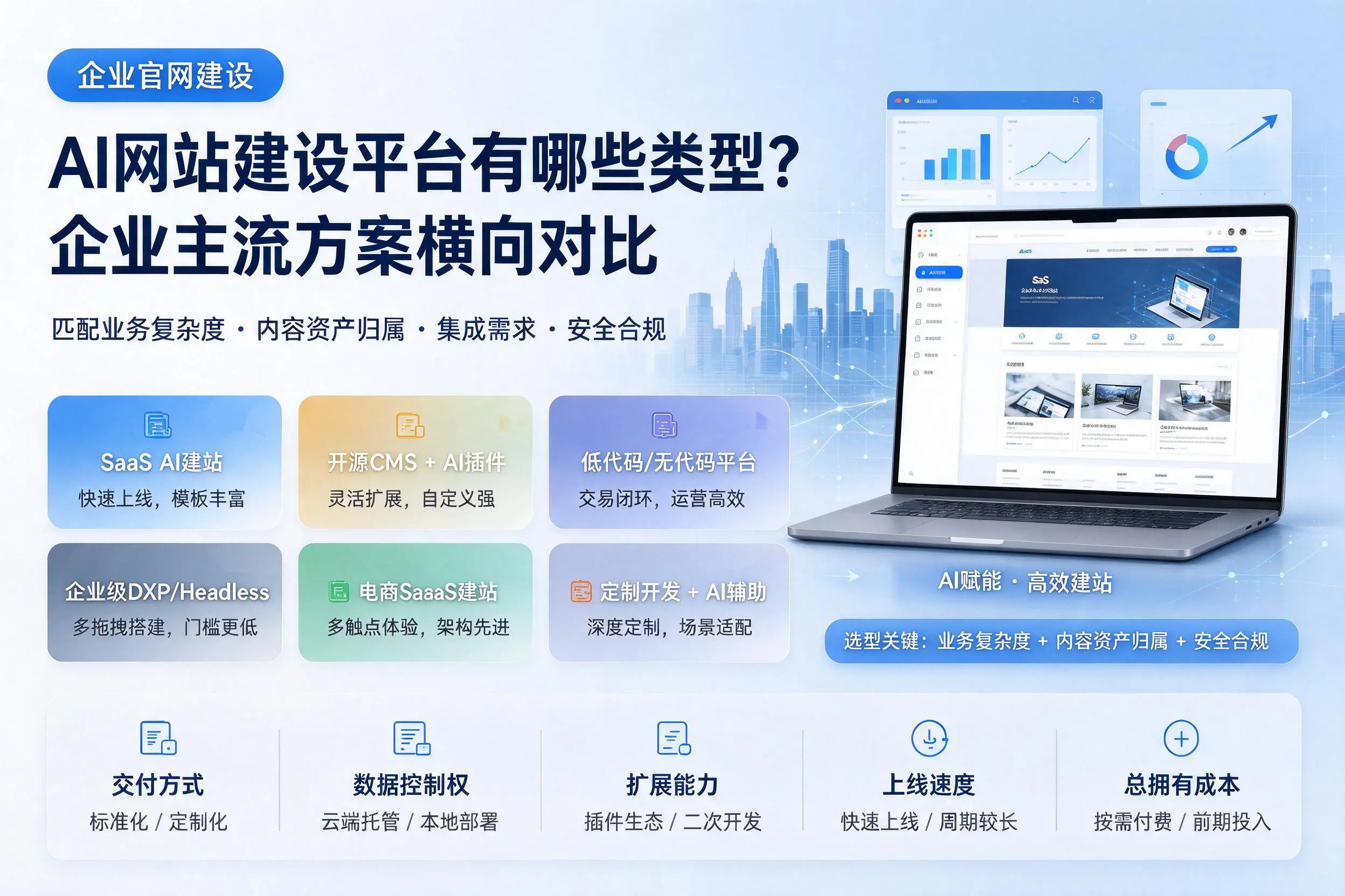 AI网站建设平台有哪些类型?西双版纳企业主流方案横向对比