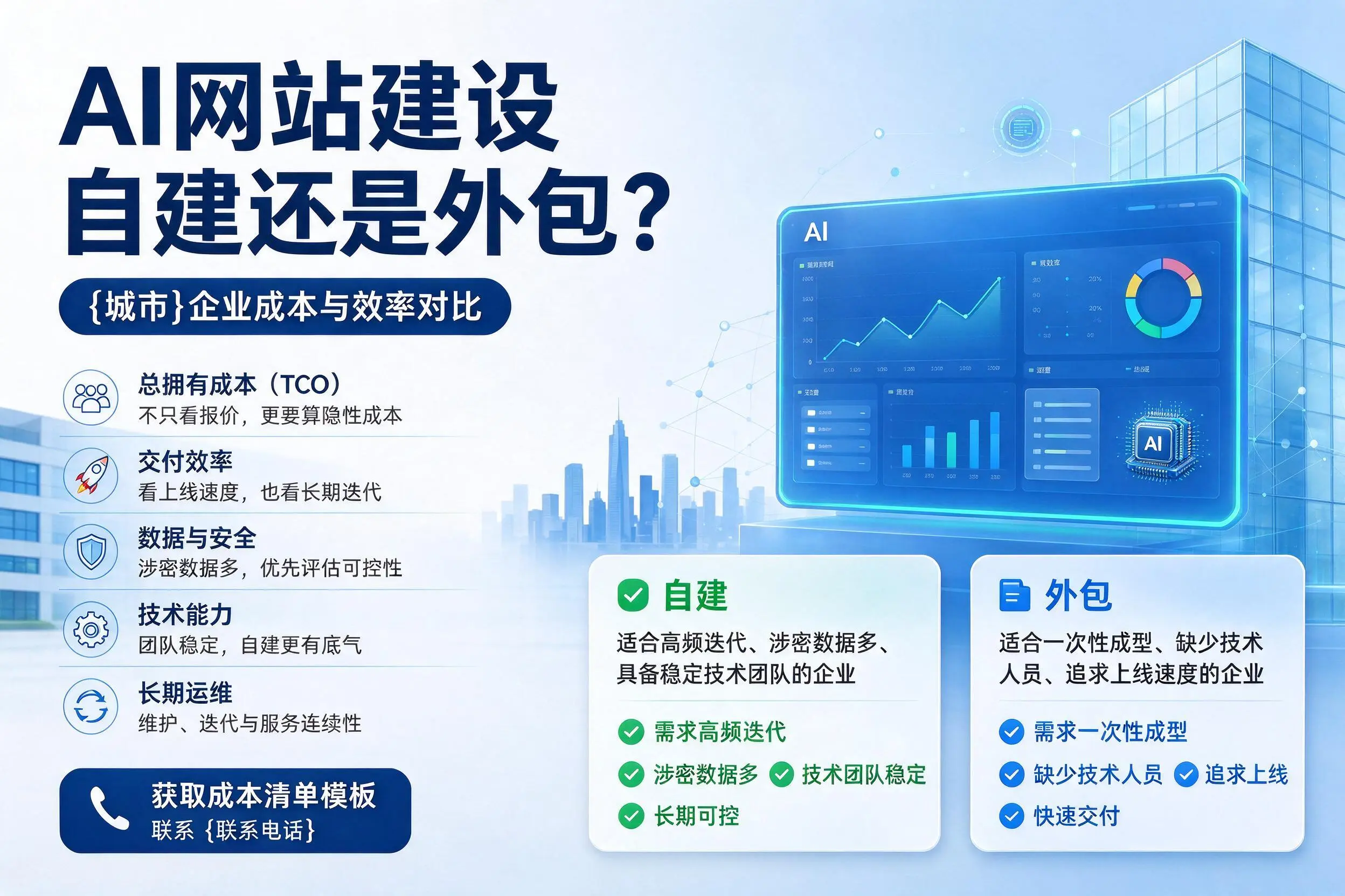 AI网站建设自建还是外包?西双版纳企业成本与效率对比