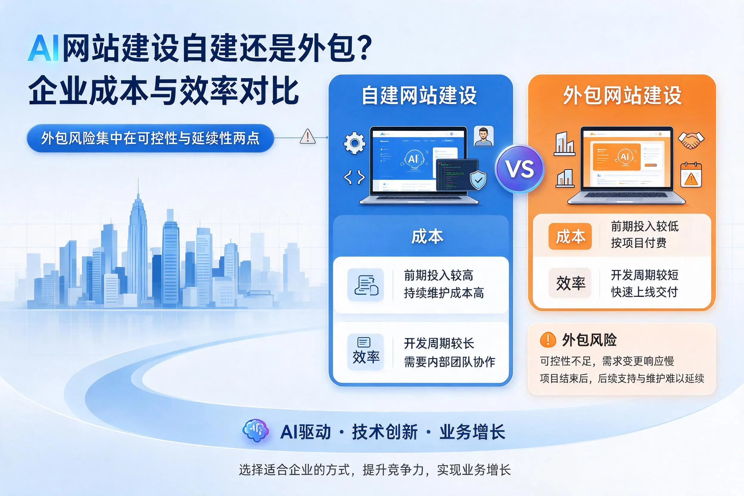 AI网站建设自建还是外包?西双版纳企业成本与效率对比