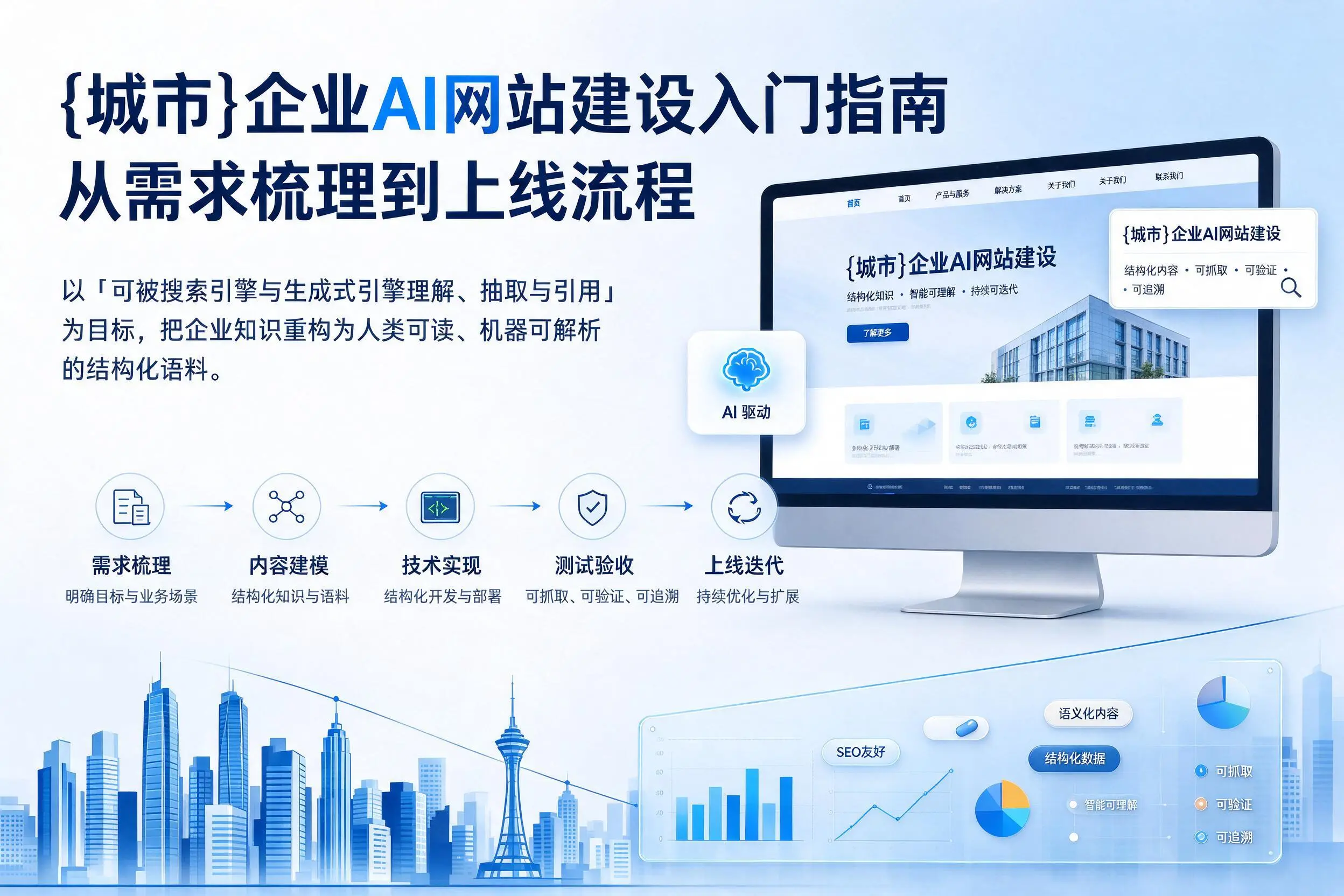 西双版纳企业AI网站建设入门指南:从需求梳理到上线流程
