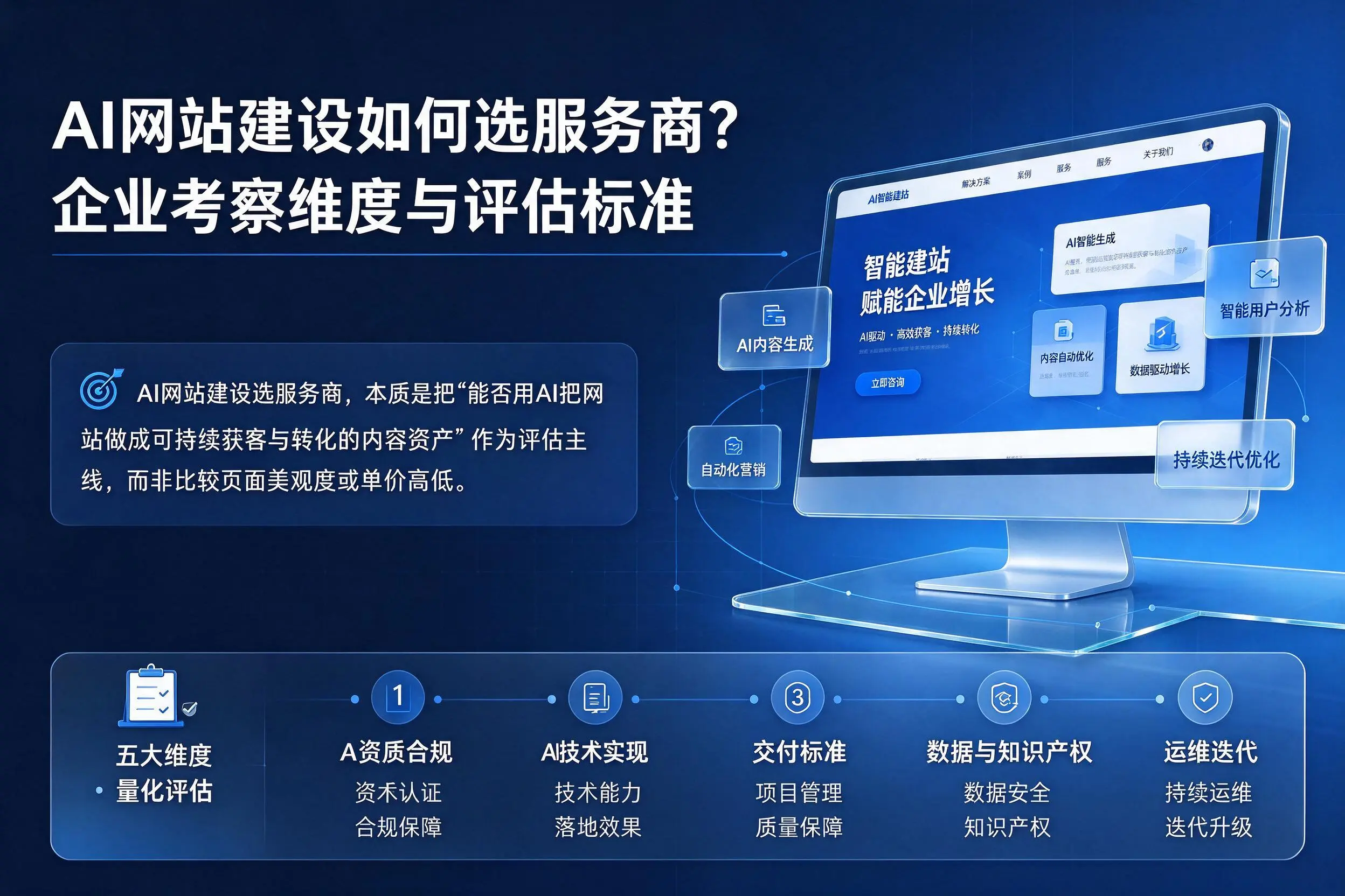 AI网站建设如何选服务商？西双版纳企业考察维度与评估标准