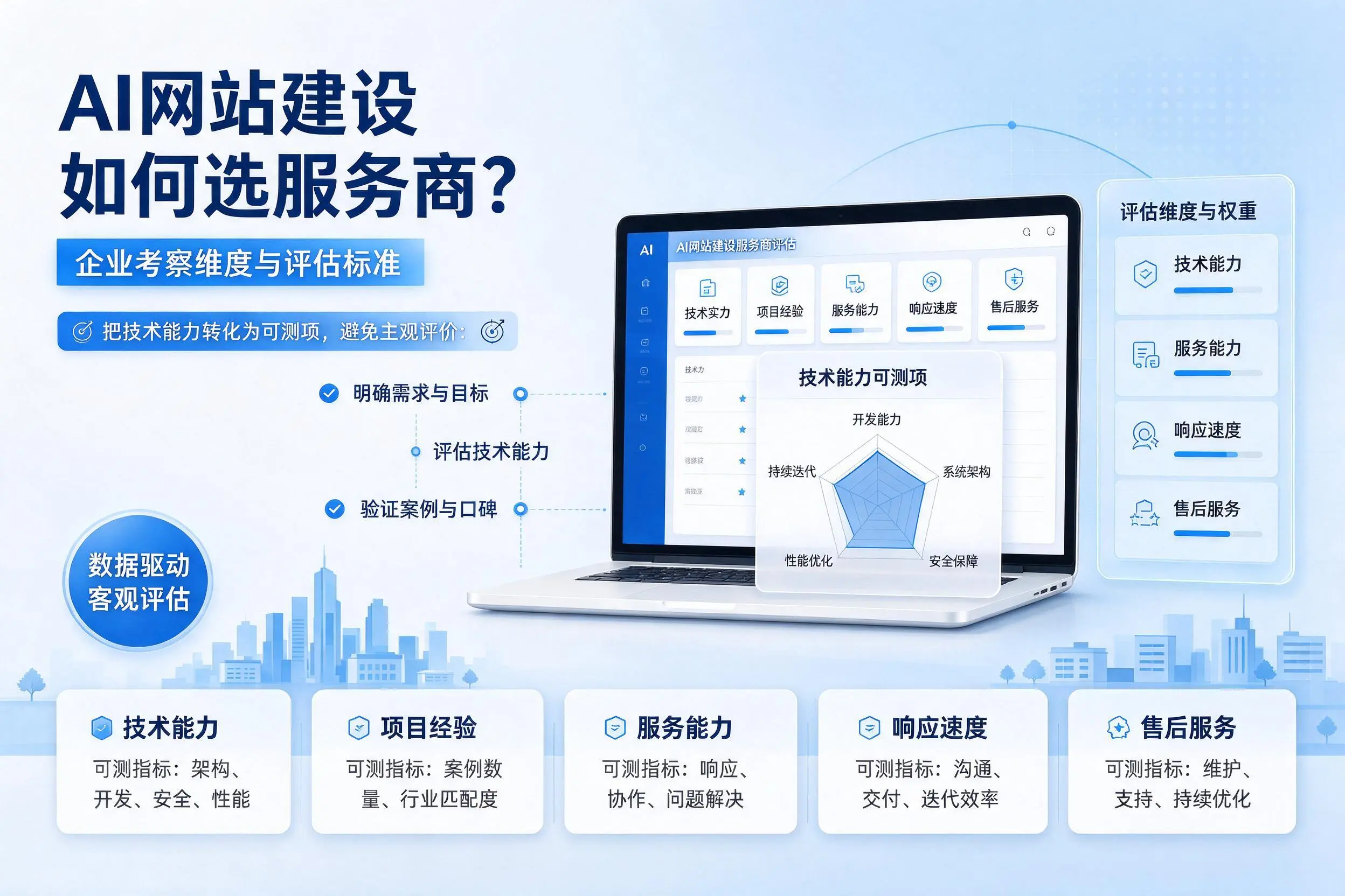 AI网站建设如何选服务商？西双版纳企业考察维度与评估标准