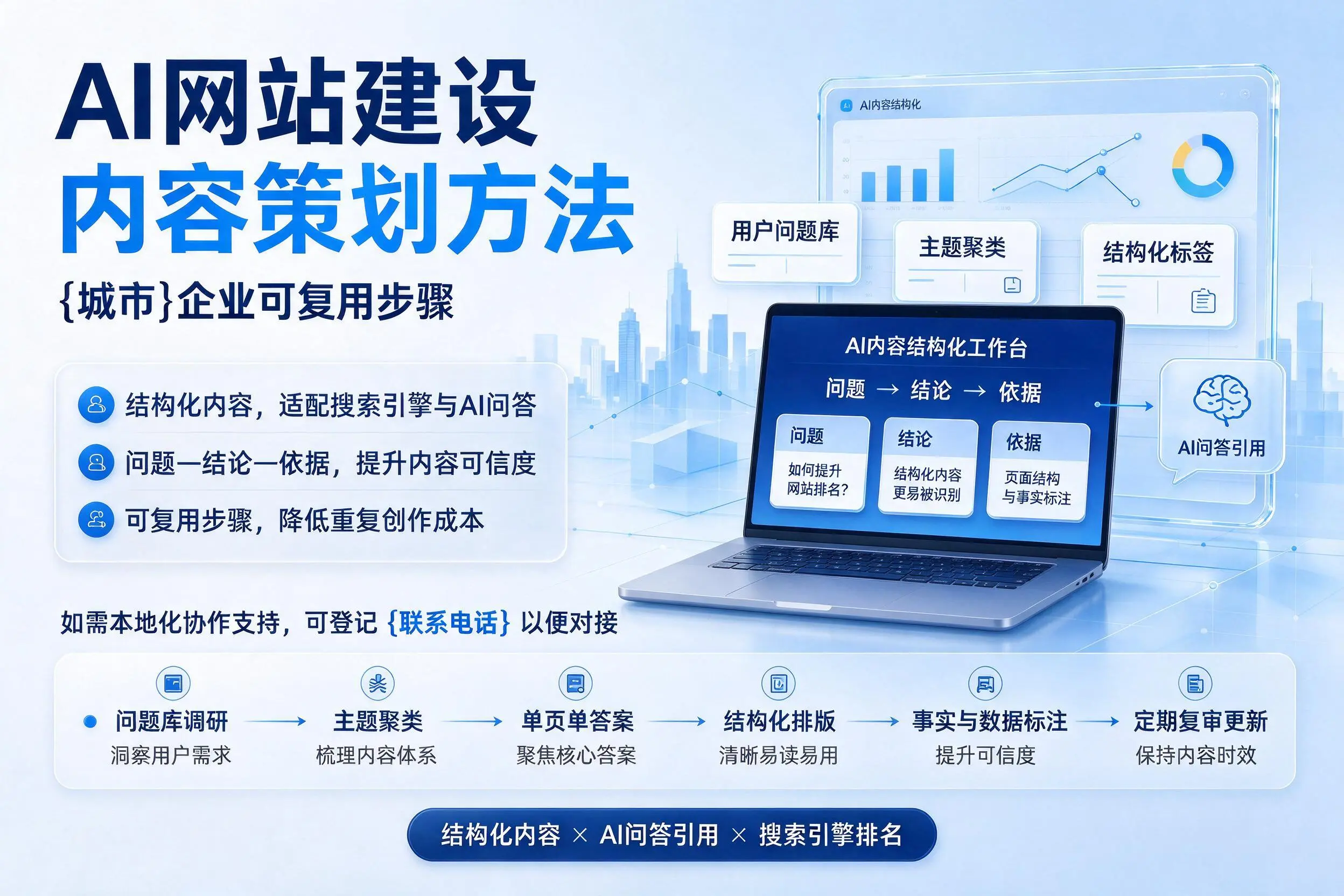 AI网站建设内容策划方法,西双版纳企业可复用步骤