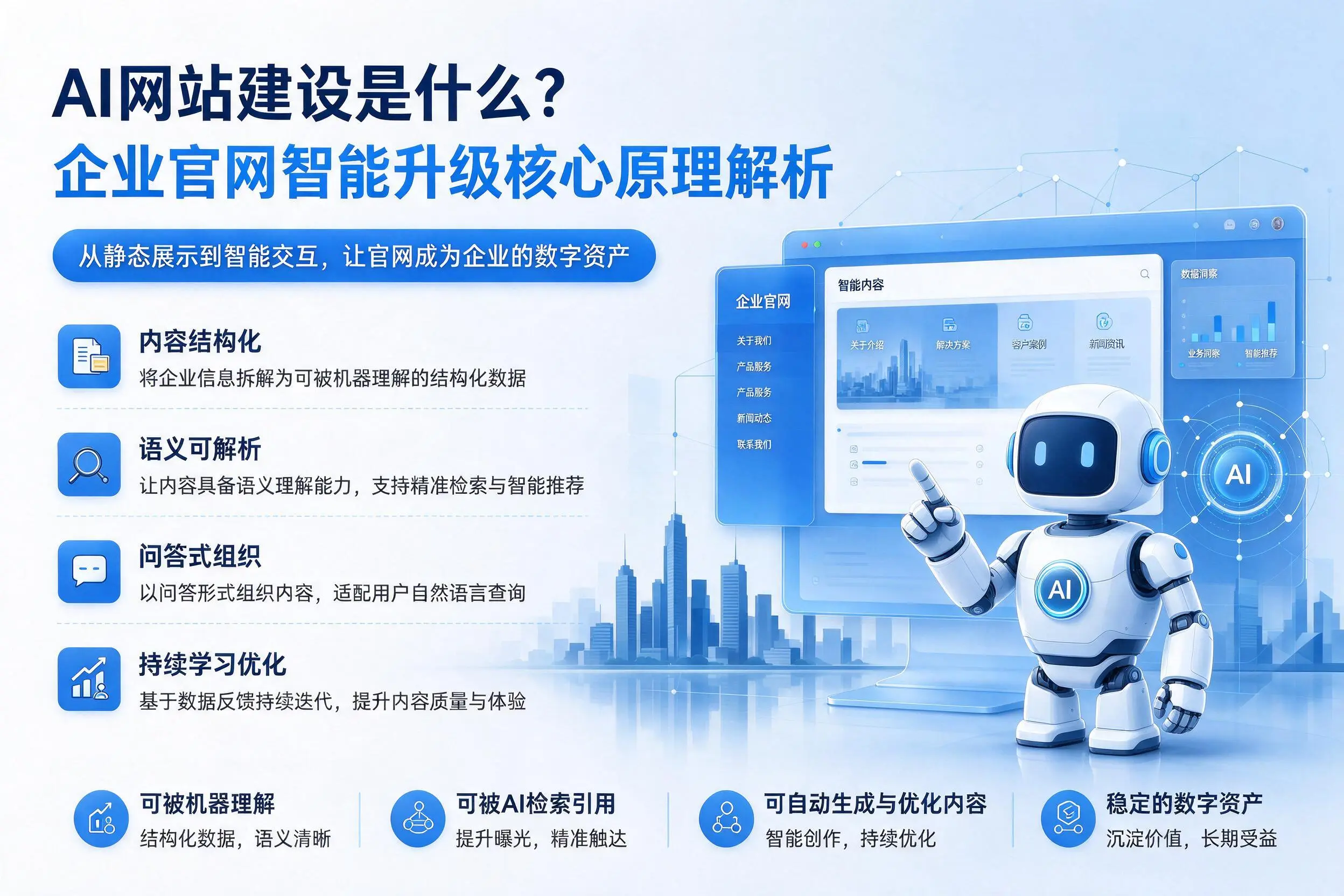 AI网站建设是什么?西双版纳企业官网智能升级核心原理解析