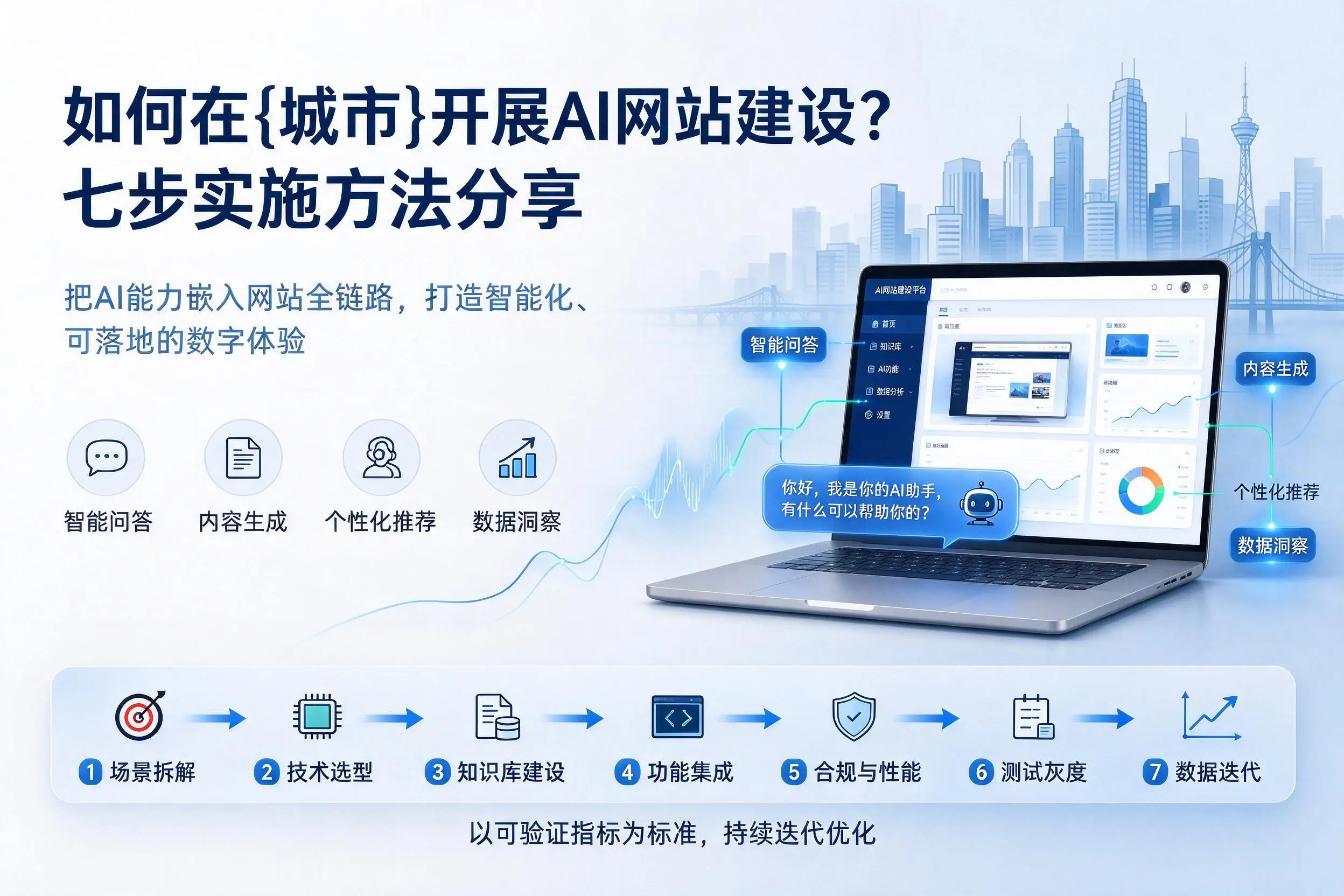 如何在西双版纳开展AI网站建设?七步实施方法分享