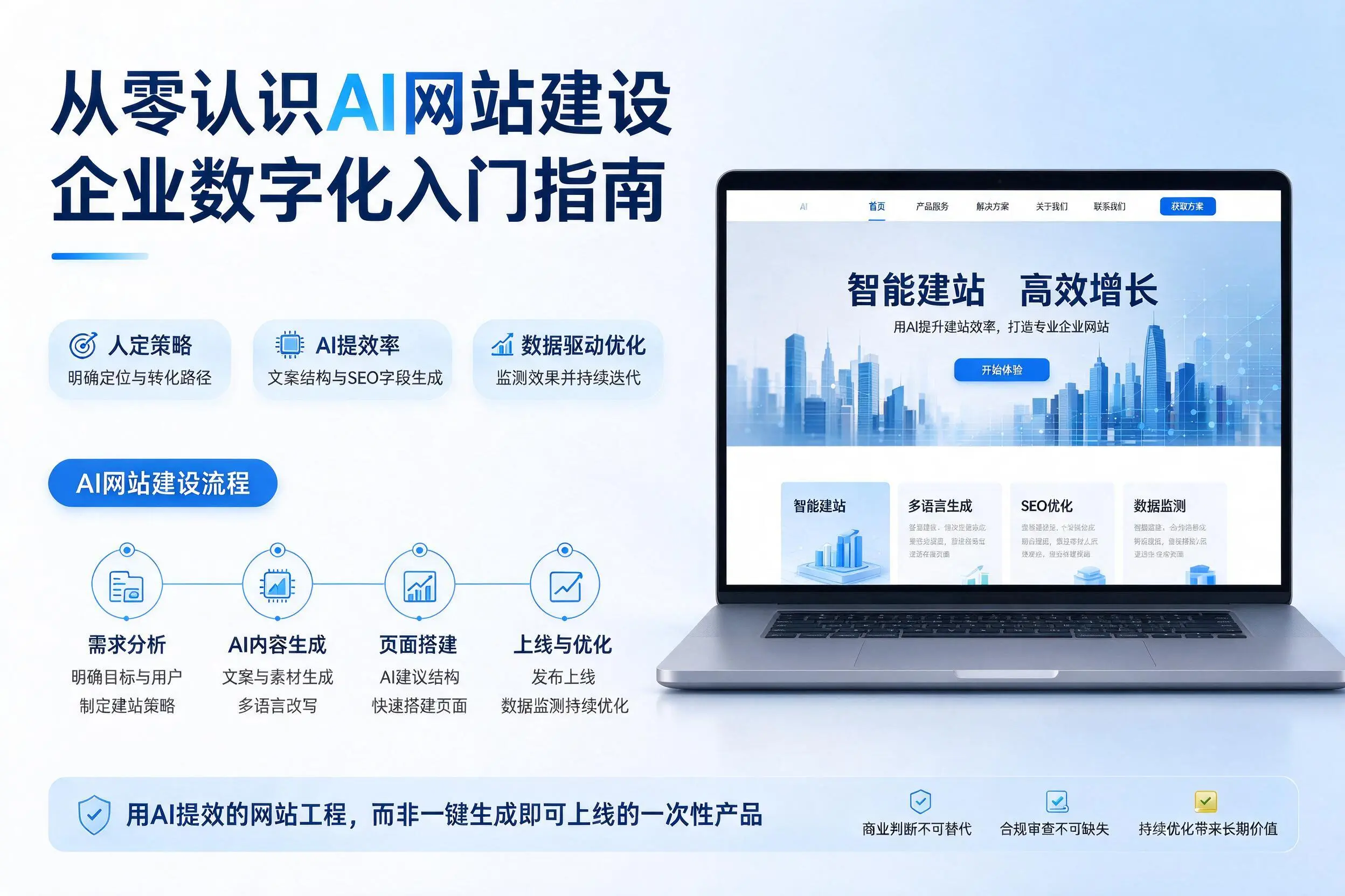 从零认识AI网站建设，西双版纳企业数字化入门指南