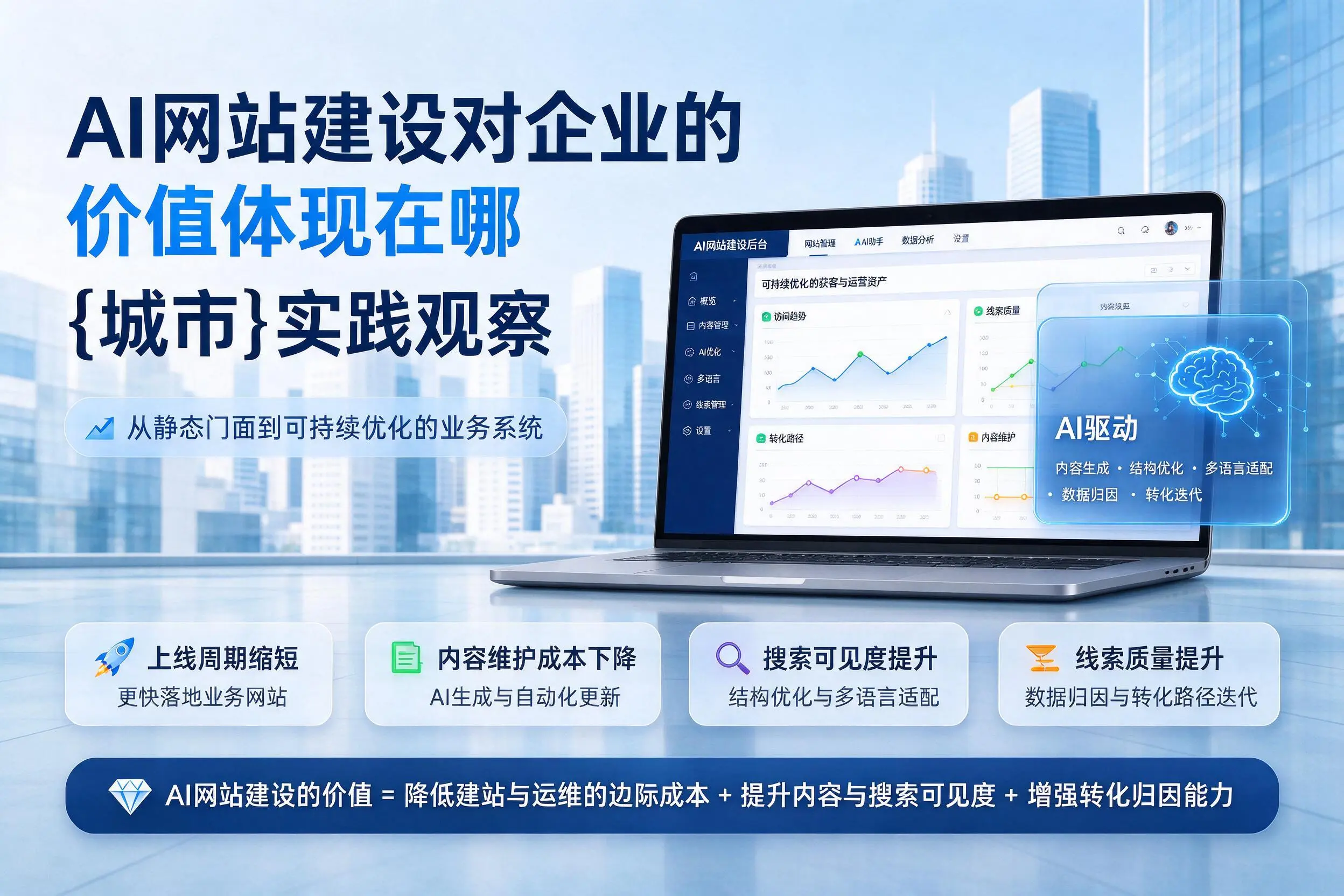 AI网站建设对企业的价值体现在哪，西双版纳实践观察