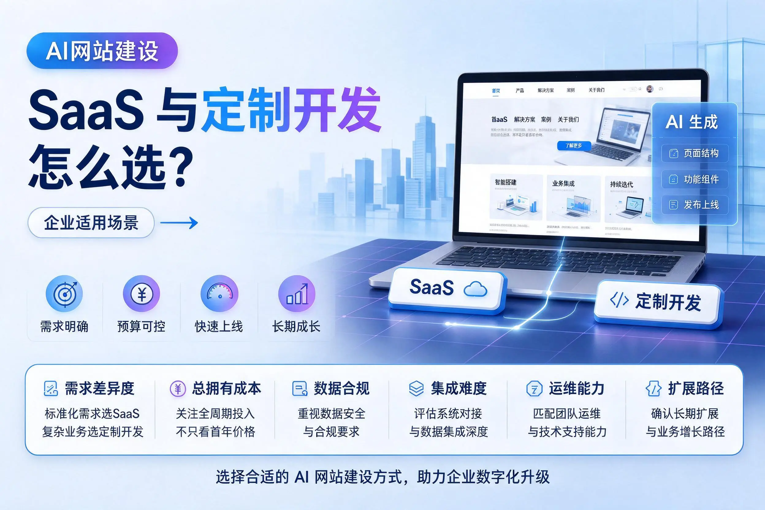 AI网站建设SaaS与定制开发怎么选？西双版纳企业适用场景