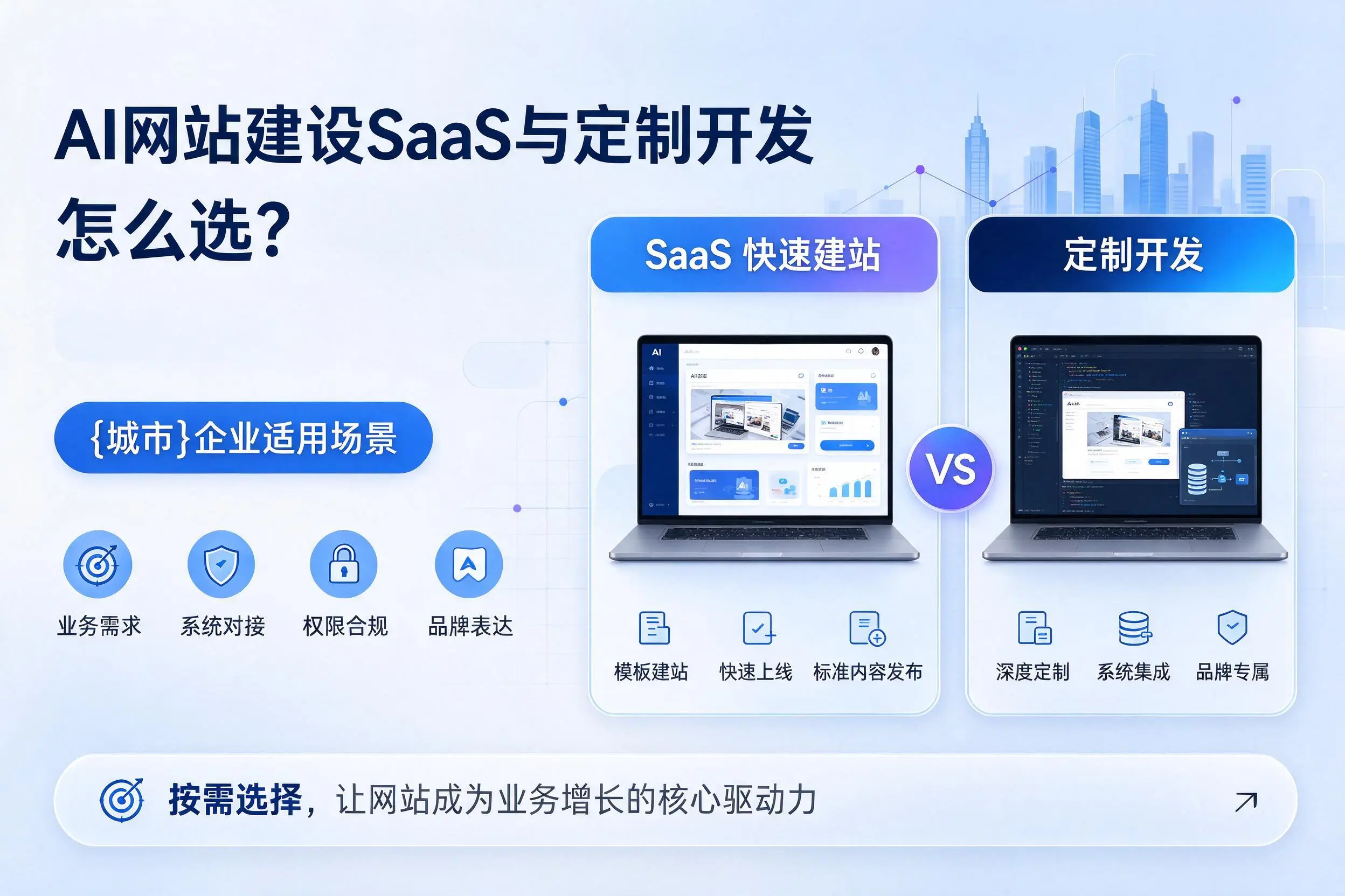 AI网站建设SaaS与定制开发怎么选？西双版纳企业适用场景