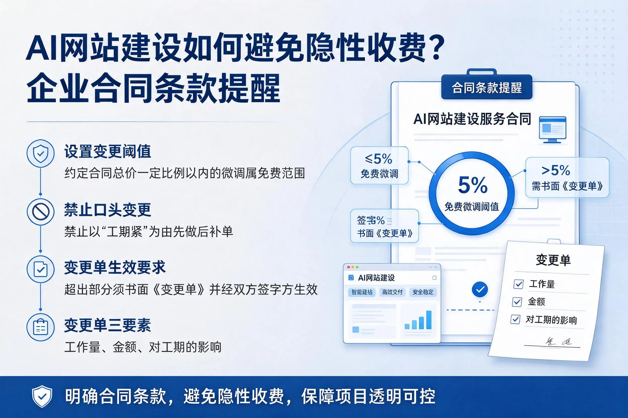 AI网站建设如何避免隐性收费?西双版纳企业合同条款提醒