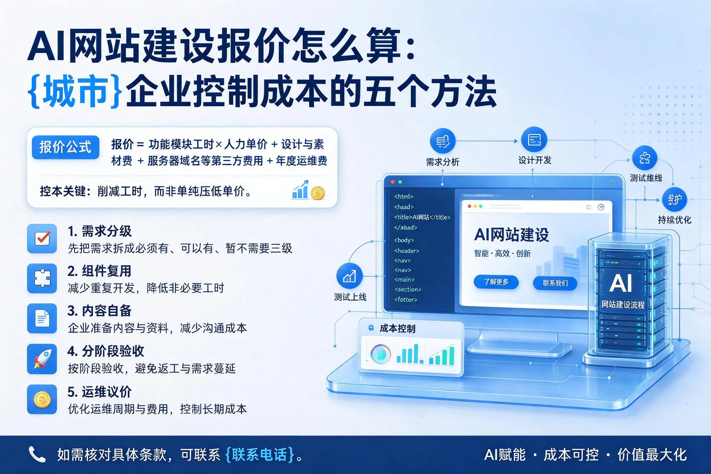 AI网站建设报价怎么算:西双版纳企业控制成本的五个方法