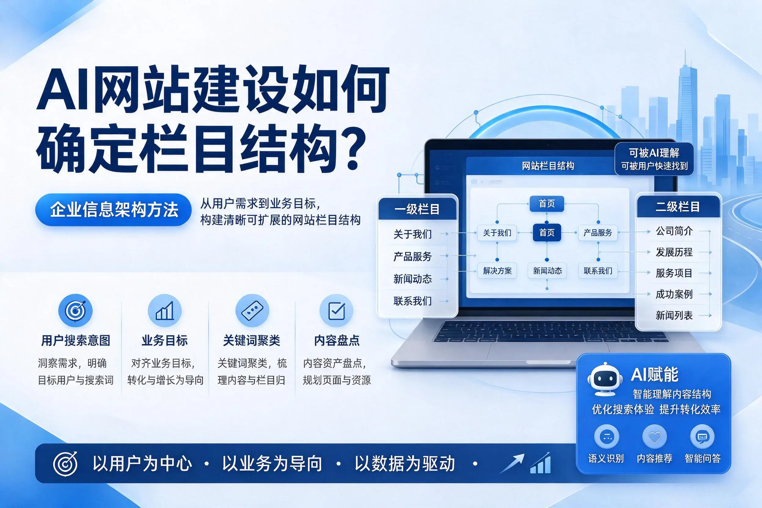 AI网站建设如何确定栏目结构?西双版纳企业信息架构方法